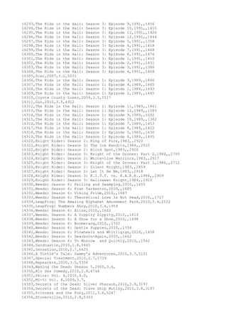 16293,The Kids in the Hall: Season 3: Episode 9,1991,,1456
16294,The Kids in the Hall: Season 3: Episode 10,1991,,1415
16295,The Kids in the Hall: Season 3: Episode 11,1991,,1426
16296,The Kids in the Hall: Season 3: Episode 12,1991,,1444
16297,The Kids in the Hall: Season 3: Episode 5,1991,,1358
16298,The Kids in the Hall: Season 3: Episode 6,1991,,1418
16299,The Kids in the Hall: Season 3: Episode 7,1991,,1468
16300,The Kids in the Hall: Season 3: Episode 8,1991,,1476
16301,The Kids in the Hall: Season 3: Episode 1,1991,,1410
16302,The Kids in the Hall: Season 3: Episode 2,1991,,1431
16303,The Kids in the Hall: Season 3: Episode 3,1991,,1386
16304,The Kids in the Hall: Season 3: Episode 4,1991,,1408
16305,Scar,2007,3.2,5031
16306,The Kids in the Hall: Season 1: Episode 3,1989,,1446
16307,The Kids in the Hall: Season 1: Episode 4,1989,,1465
16308,The Kids in the Hall: Season 1: Episode 1,1989,,1493
16309,The Kids in the Hall: Season 1: Episode 2,1989,,1445
16310,Coyote County Loser,2009,3.5,5517
16311,Gun,2010,3.5,4912
16312,The Kids in the Hall: Season 1: Episode 11,1989,,1461
16313,The Kids in the Hall: Season 1: Episode 12,1989,,1583
16314,The Kids in the Hall: Season 1: Episode 9,1989,,1092
16315,The Kids in the Hall: Season 1: Episode 10,1989,,1362
16316,The Kids in the Hall: Season 1: Episode 7,1989,,1453
16317,The Kids in the Hall: Season 1: Episode 8,1989,,1422
16318,The Kids in the Hall: Season 1: Episode 5,1989,,1630
16319,The Kids in the Hall: Season 1: Episode 6,1989,,1495
16320,Knight Rider: Season 2: Ring of Fire,1983,,2920
16321,Knight Rider: Season 3: The Ice Bandits,1984,,2910
16322,Knight Rider: Season 2: Blind Spot,1983,,2920
16323,Knight Rider: Season 3: Knight of the Drones: Part 2,1984,,2793
16324,Knight Rider: Season 2: White-Line Warriors,1983,,2917
16325,Knight Rider: Season 3: Knight of the Drones: Part 1,1984,,2712
16326,Knight Rider: Season 2: Silent Knight,1983,,2859
16327,Knight Rider: Season 2: Let It Be Me,1983,,2918
16328,Knight Rider: Season 3: K.I.T.T. vs. K.A.R.R.,1984,,2909
16329,Knight Rider: Season 3: Halloween Knight,1984,,2910
16330,Weeds: Season 6: Felling and Swamping,2010,,1655
16331,Weeds: Season 6: Fran Tarkenton,2010,,1685
16332,Weeds: Season 6: Viking Pride,2010,,1687
16333,Weeds: Season 6: Theoretical Love Is Not Dead,2010,,1717
16334,LeapFrog: The Amazing Alphabet Amusement Park,2010,3.4,2122
16335,LeapFrog: Numbers Ahoy,2010,3.6,1959
16336,Weeds: Season 6: Bliss,2010,,1662
16337,Weeds: Season 6: A Yippity Sippity,2010,,1613
16338,Weeds: Season 6: A Shoe for a Shoe,2010,,1498
16339,Weeds: Season 6: Boomerang,2010,,1702
16340,Weeds: Season 6: Gentle Puppies,2010,,1754
16341,Weeds: Season 6: Pinwheels and Whirligigs,2010,,1458
16342,Weeds: Season 6: Dearborn-Again,2010,,1662
16343,Weeds: Season 6: To Moscow and Quickly,2010,,1562
16344,Sandcastle,2010,1.8,5465
16345,Sensation,2010,2.7,6425
16346,A Turtle's Tale: Sammy's Adventures,2010,3.7,5131
16347,Special Treatment,2010,2.7,5739
16348,Repeaters,2010,3.5,5356
16349,Waking the Dead: Season 5,2005,3.6,
16350,Rio Sex Comedy,2010,2.8,6744
16351,Skins: Vol. 4,2010,4.0,
16352,MI-5: Vol. 8,2009,3.7,
16353,Secrets of the Dead: Silver Pharaoh,2010,3.9,3197
16354,Secrets of the Dead: Slave Ship Mutiny,2010,3.8,3197
16355,Princess and the Pony,2011,3.6,5267
16356,Stonerville,2010,2.8,5303
 