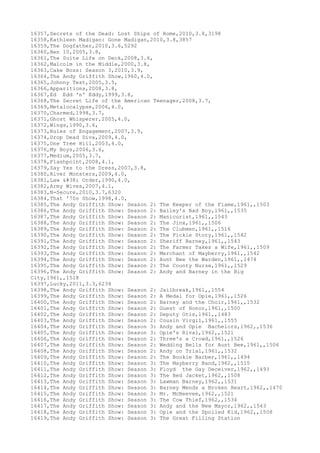 16357,Secrets of the Dead: Lost Ships of Rome,2010,3.8,3198
16358,Kathleen Madigan: Gone Madigan,2010,3.8,3857
16359,The Dogfather,2010,3.6,5292
16360,Ben 10,2005,3.8,
16361,The Suite Life on Deck,2008,3.6,
16362,Malcolm in the Middle,2000,3.8,
16363,Cake Boss: Season 3,2010,3.9,
16364,The Andy Griffith Show,1960,4.0,
16365,Johnny Test,2005,3.5,
16366,Apparitions,2008,3.8,
16367,Ed Edd 'n' Eddy,1999,3.8,
16368,The Secret Life of the American Teenager,2008,3.7,
16369,Metalocalypse,2006,4.0,
16370,Charmed,1998,3.7,
16371,Ghost Whisperer,2005,4.0,
16372,Wings,1990,3.6,
16373,Rules of Engagement,2007,3.9,
16374,Drop Dead Diva,2009,4.0,
16375,One Tree Hill,2003,4.0,
16376,My Boys,2006,3.6,
16377,Medium,2005,3.7,
16378,Flashpoint,2008,4.1,
16379,Say Yes to the Dress,2007,3.8,
16380,River Monsters,2009,4.0,
16381,Law & Order,1990,4.0,
16382,Army Wives,2007,4.1,
16383,N-Secure,2010,3.7,6320
16384,That '70s Show,1998,4.0,
16385,The Andy Griffith Show: Season 2: The Keeper of the Flame,1961,,1503
16386,The Andy Griffith Show: Season 2: Bailey's Bad Boy,1961,,1535
16387,The Andy Griffith Show: Season 2: Manicurist,1961,,1543
16388,The Andy Griffith Show: Season 2: The Jinx,1961,,1506
16389,The Andy Griffith Show: Season 2: The Clubmen,1961,,1516
16390,The Andy Griffith Show: Season 2: The Pickle Story,1961,,1542
16391,The Andy Griffith Show: Season 2: Sheriff Barney,1961,,1543
16392,The Andy Griffith Show: Season 2: The Farmer Takes a Wife,1961,,1509
16393,The Andy Griffith Show: Season 2: Merchant of Mayberry,1961,,1542
16394,The Andy Griffith Show: Season 2: Aunt Bee the Warden,1961,,1474
16395,The Andy Griffith Show: Season 2: The County Nurse,1961,,1529
16396,The Andy Griffith Show: Season 2: Andy and Barney in the Big
City,1961,,1518
16397,Lucky,2011,3.3,6234
16398,The Andy Griffith Show: Season 2: Jailbreak,1961,,1554
16399,The Andy Griffith Show: Season 2: A Medal for Opie,1961,,1526
16400,The Andy Griffith Show: Season 2: Barney and the Choir,1961,,1532
16401,The Andy Griffith Show: Season 2: Guest of Honor,1961,,1500
16402,The Andy Griffith Show: Season 2: Deputy Otis,1961,,1483
16403,The Andy Griffith Show: Season 2: Cousin Virgil,1961,,1555
16404,The Andy Griffith Show: Season 3: Andy and Opie Bachelors,1962,,1536
16405,The Andy Griffith Show: Season 3: Opie's Rival,1962,,1521
16406,The Andy Griffith Show: Season 2: Three's a Crowd,1961,,1526
16407,The Andy Griffith Show: Season 2: Wedding Bells for Aunt Bee,1961,,1506
16408,The Andy Griffith Show: Season 2: Andy on Trial,1961,,1532
16409,The Andy Griffith Show: Season 2: The Bookie Barber,1961,,1494
16410,The Andy Griffith Show: Season 3: The Mayberry Band,1962,,1515
16411,The Andy Griffith Show: Season 3: Floyd the Gay Deceiver,1962,,1493
16412,The Andy Griffith Show: Season 3: The Bed Jacket,1962,,1508
16413,The Andy Griffith Show: Season 3: Lawman Barney,1962,,1531
16414,The Andy Griffith Show: Season 3: Barney Mends a Broken Heart,1962,,1470
16415,The Andy Griffith Show: Season 3: Mr. McBeevee,1962,,1521
16416,The Andy Griffith Show: Season 3: The Cow Thief,1962,,1534
16417,The Andy Griffith Show: Season 3: Andy and the New Mayor,1962,,1543
16418,The Andy Griffith Show: Season 3: Opie and the Spoiled Kid,1962,,1508
16419,The Andy Griffith Show: Season 3: The Great Filling Station
 
