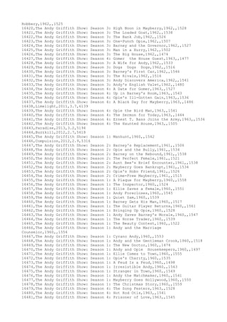 Robbery,1962,,1525
16420,The Andy Griffith Show: Season 3: High Noon in Mayberry,1962,,1528
16421,The Andy Griffith Show: Season 3: The Loaded Goat,1962,,1538
16422,The Andy Griffith Show: Season 3: The Bank Job,1962,,1526
16423,The Andy Griffith Show: Season 3: One-Punch Opie,1962,,1507
16424,The Andy Griffith Show: Season 3: Barney and the Governor,1962,,1527
16425,The Andy Griffith Show: Season 3: Man in a Hurry,1962,,1502
16426,The Andy Griffith Show: Season 3: The Big House,1962,,1474
16427,The Andy Griffith Show: Season 4: Gomer the House Guest,1963,,1477
16428,The Andy Griffith Show: Season 3: A Wife for Andy,1962,,1533
16429,The Andy Griffith Show: Season 3: Dogs Dogs Dogs,1962,,1516
16430,The Andy Griffith Show: Season 3: Barney's First Car,1962,,1546
16431,The Andy Griffith Show: Season 3: The Rivals,1962,,1516
16432,The Andy Griffith Show: Season 3: Andy Discovers America,1962,,1541
16433,The Andy Griffith Show: Season 3: Andy's English Valet,1962,,1480
16434,The Andy Griffith Show: Season 4: A Date for Gomer,1963,,1527
16435,The Andy Griffith Show: Season 4: Up in Barney's Room,1963,,1543
16436,The Andy Griffith Show: Season 4: Opie's Ill-Gotten Gain,1963,,1536
16437,The Andy Griffith Show: Season 4: A Black Day for Mayberry,1963,,1486
16438,Limelight,2011,3.7,6139
16439,The Andy Griffith Show: Season 4: Opie the Bird Man,1963,,1541
16440,The Andy Griffith Show: Season 4: The Sermon for Today,1963,,1444
16441,The Andy Griffith Show: Season 4: Ernest T. Bass Joins the Army,1963,,1534
16442,The Andy Griffith Show: Season 4: The Haunted House,1963,,1505
16443,Paradise,2013,3.2,5194
16444,Buzzkill,2012,2.7,5618
16445,The Andy Griffith Show: Season 1: Manhunt,1960,,1542
16446,Compulsion,2012,2.9,5316
16447,The Andy Griffith Show: Season 2: Barney's Replacement,1961,,1506
16448,The Andy Griffith Show: Season 2: Opie and the Bully,1961,,1534
16449,The Andy Griffith Show: Season 2: Barney on the Rebound,1961,,1538
16450,The Andy Griffith Show: Season 2: The Perfect Female,1961,,1521
16451,The Andy Griffith Show: Season 2: Aunt Bee's Brief Encounter,1961,,1538
16452,The Andy Griffith Show: Season 2: Mayberry Goes Bankrupt,1961,,1534
16453,The Andy Griffith Show: Season 2: Opie's Hobo Friend,1961,,1526
16454,The Andy Griffith Show: Season 2: Crime-Free Mayberry,1961,,1515
16455,The Andy Griffith Show: Season 1: A Plaque for Mayberry,1960,,1558
16456,The Andy Griffith Show: Season 1: The Inspector,1960,,1524
16457,The Andy Griffith Show: Season 1: Ellie Saves a Female,1960,,1551
16458,The Andy Griffith Show: Season 1: Andy Forecloses,1960,,1545
16459,The Andy Griffith Show: Season 1: Quiet Sam,1960,,1539
16460,The Andy Griffith Show: Season 1: Barney Gets His Man,1960,,1517
16461,The Andy Griffith Show: Season 1: The Guitar Player Returns,1960,,1561
16462,The Andy Griffith Show: Season 1: Bringing Up Opie,1960,,1528
16463,The Andy Griffith Show: Season 1: Andy Saves Barney's Morale,1960,,1547
16464,The Andy Griffith Show: Season 1: The Horse Trader,1960,,1539
16465,The Andy Griffith Show: Season 1: The Beauty Contest,1960,,1522
16466,The Andy Griffith Show: Season 1: Andy and the Marriage
Counselor,1960,,1554
16467,The Andy Griffith Show: Season 1: Cyrano Andy,1960,,1553
16468,The Andy Griffith Show: Season 1: Andy and the Gentleman Crook,1960,,1518
16469,The Andy Griffith Show: Season 1: The New Doctor,1960,,1474
16470,The Andy Griffith Show: Season 1: Andy and Opie Housekeepers,1960,,1497
16471,The Andy Griffith Show: Season 1: Ellie Comes to Town,1960,,1555
16472,The Andy Griffith Show: Season 1: Opie's Charity,1960,,1535
16473,The Andy Griffith Show: Season 1: A Feud Is a Feud,1960,,1498
16474,The Andy Griffith Show: Season 1: Irresistible Andy,1960,,1543
16475,The Andy Griffith Show: Season 1: Stranger in Town,1960,,1549
16476,The Andy Griffith Show: Season 1: Andy the Matchmaker,1960,,1541
16477,The Andy Griffith Show: Season 1: Mayberry Goes Hollywood,1960,,1550
16478,The Andy Griffith Show: Season 1: The Christmas Story,1960,,1559
16479,The Andy Griffith Show: Season 4: The Song Festers,1963,,1528
16480,The Andy Griffith Show: Season 4: Hot Rod Otis,1963,,1541
16481,The Andy Griffith Show: Season 4: Prisoner of Love,1963,,1545
 