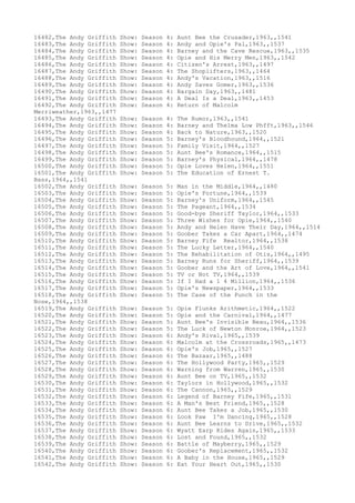 16482,The Andy Griffith Show: Season 4: Aunt Bee the Crusader,1963,,1541
16483,The Andy Griffith Show: Season 4: Andy and Opie's Pal,1963,,1537
16484,The Andy Griffith Show: Season 4: Barney and the Cave Rescue,1963,,1535
16485,The Andy Griffith Show: Season 4: Opie and His Merry Men,1963,,1542
16486,The Andy Griffith Show: Season 4: Citizen's Arrest,1963,,1497
16487,The Andy Griffith Show: Season 4: The Shoplifters,1963,,1464
16488,The Andy Griffith Show: Season 4: Andy's Vacation,1963,,1516
16489,The Andy Griffith Show: Season 4: Andy Saves Gomer,1963,,1536
16490,The Andy Griffith Show: Season 4: Bargain Day,1963,,1481
16491,The Andy Griffith Show: Season 4: A Deal Is a Deal,1963,,1453
16492,The Andy Griffith Show: Season 4: Return of Malcolm
Merriweather,1963,,1477
16493,The Andy Griffith Show: Season 4: The Rumor,1963,,1541
16494,The Andy Griffith Show: Season 4: Barney and Thelma Low Phfft,1963,,1546
16495,The Andy Griffith Show: Season 4: Back to Nature,1963,,1520
16496,The Andy Griffith Show: Season 5: Barney's Bloodhound,1964,,1521
16497,The Andy Griffith Show: Season 5: Family Visit,1964,,1527
16498,The Andy Griffith Show: Season 5: Aunt Bee's Romance,1964,,1515
16499,The Andy Griffith Show: Season 5: Barney's Physical,1964,,1478
16500,The Andy Griffith Show: Season 5: Opie Loves Helen,1964,,1551
16501,The Andy Griffith Show: Season 5: The Education of Ernest T.
Bass,1964,,1541
16502,The Andy Griffith Show: Season 5: Man in the Middle,1964,,1480
16503,The Andy Griffith Show: Season 5: Opie's Fortune,1964,,1539
16504,The Andy Griffith Show: Season 5: Barney's Uniform,1964,,1545
16505,The Andy Griffith Show: Season 5: The Pageant,1964,,1534
16506,The Andy Griffith Show: Season 5: Good-bye Sheriff Taylor,1964,,1533
16507,The Andy Griffith Show: Season 5: Three Wishes for Opie,1964,,1540
16508,The Andy Griffith Show: Season 5: Andy and Helen Have Their Day,1964,,1514
16509,The Andy Griffith Show: Season 5: Goober Takes a Car Apart,1964,,1474
16510,The Andy Griffith Show: Season 5: Barney Fife Realtor,1964,,1538
16511,The Andy Griffith Show: Season 5: The Lucky Letter,1964,,1540
16512,The Andy Griffith Show: Season 5: The Rehabilitation of Otis,1964,,1495
16513,The Andy Griffith Show: Season 5: Barney Runs for Sheriff,1964,,1539
16514,The Andy Griffith Show: Season 5: Goober and the Art of Love,1964,,1541
16515,The Andy Griffith Show: Season 5: TV or Not TV,1964,,1539
16516,The Andy Griffith Show: Season 5: If I Had a 1 4 Million,1964,,1536
16517,The Andy Griffith Show: Season 5: Opie's Newspaper,1964,,1533
16518,The Andy Griffith Show: Season 5: The Case of the Punch in the
Nose,1964,,1538
16519,The Andy Griffith Show: Season 5: Opie Flunks Arithmetic,1964,,1522
16520,The Andy Griffith Show: Season 5: Opie and the Carnival,1964,,1477
16521,The Andy Griffith Show: Season 5: Aunt Bee's Invisible Beau,1964,,1536
16522,The Andy Griffith Show: Season 5: The Luck of Newton Monroe,1964,,1523
16523,The Andy Griffith Show: Season 6: Andy's Rival,1965,,1539
16524,The Andy Griffith Show: Season 6: Malcolm at the Crossroads,1965,,1473
16525,The Andy Griffith Show: Season 6: Opie's Job,1965,,1527
16526,The Andy Griffith Show: Season 6: The Bazaar,1965,,1488
16527,The Andy Griffith Show: Season 6: The Hollywood Party,1965,,1529
16528,The Andy Griffith Show: Season 6: Warning from Warren,1965,,1530
16529,The Andy Griffith Show: Season 6: Aunt Bee on TV,1965,,1532
16530,The Andy Griffith Show: Season 6: Taylors in Hollywood,1965,,1532
16531,The Andy Griffith Show: Season 6: The Cannon,1965,,1529
16532,The Andy Griffith Show: Season 6: Legend of Barney Fife,1965,,1531
16533,The Andy Griffith Show: Season 6: A Man's Best Friend,1965,,1528
16534,The Andy Griffith Show: Season 6: Aunt Bee Takes a Job,1965,,1530
16535,The Andy Griffith Show: Season 6: Look Paw I'm Dancing,1965,,1528
16536,The Andy Griffith Show: Season 6: Aunt Bee Learns to Drive,1965,,1532
16537,The Andy Griffith Show: Season 6: Wyatt Earp Rides Again,1965,,1533
16538,The Andy Griffith Show: Season 6: Lost and Found,1965,,1532
16539,The Andy Griffith Show: Season 6: Battle of Mayberry,1965,,1529
16540,The Andy Griffith Show: Season 6: Goober's Replacement,1965,,1532
16541,The Andy Griffith Show: Season 6: A Baby in the House,1965,,1529
16542,The Andy Griffith Show: Season 6: Eat Your Heart Out,1965,,1530
 