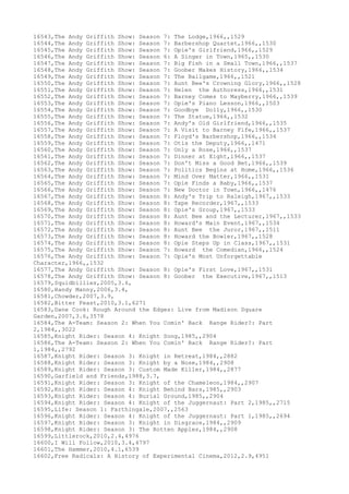 16543,The Andy Griffith Show: Season 7: The Lodge,1966,,1529
16544,The Andy Griffith Show: Season 7: Barbershop Quartet,1966,,1530
16545,The Andy Griffith Show: Season 7: Opie's Girlfriend,1966,,1529
16546,The Andy Griffith Show: Season 6: A Singer in Town,1965,,1530
16547,The Andy Griffith Show: Season 7: Big Fish in a Small Town,1966,,1537
16548,The Andy Griffith Show: Season 7: Goober Makes History,1966,,1534
16549,The Andy Griffith Show: Season 7: The Ballgame,1966,,1521
16550,The Andy Griffith Show: Season 7: Aunt Bee's Crowning Glory,1966,,1528
16551,The Andy Griffith Show: Season 7: Helen the Authoress,1966,,1531
16552,The Andy Griffith Show: Season 7: Barney Comes to Mayberry,1966,,1539
16553,The Andy Griffith Show: Season 7: Opie's Piano Lesson,1966,,1503
16554,The Andy Griffith Show: Season 7: Goodbye Dolly,1966,,1530
16555,The Andy Griffith Show: Season 7: The Statue,1966,,1532
16556,The Andy Griffith Show: Season 7: Andy's Old Girlfriend,1966,,1535
16557,The Andy Griffith Show: Season 7: A Visit to Barney Fife,1966,,1537
16558,The Andy Griffith Show: Season 7: Floyd's Barbershop,1966,,1534
16559,The Andy Griffith Show: Season 7: Otis the Deputy,1966,,1471
16560,The Andy Griffith Show: Season 7: Only a Rose,1966,,1537
16561,The Andy Griffith Show: Season 7: Dinner at Eight,1966,,1537
16562,The Andy Griffith Show: Season 7: Don't Miss a Good Bet,1966,,1539
16563,The Andy Griffith Show: Season 7: Politics Begins at Home,1966,,1536
16564,The Andy Griffith Show: Season 7: Mind Over Matter,1966,,1531
16565,The Andy Griffith Show: Season 7: Opie Finds a Baby,1966,,1537
16566,The Andy Griffith Show: Season 7: New Doctor in Town,1966,,1476
16567,The Andy Griffith Show: Season 8: Andy's Trip to Raleigh,1967,,1533
16568,The Andy Griffith Show: Season 8: Tape Recorder,1967,,1533
16569,The Andy Griffith Show: Season 8: Opie's Group,1967,,1533
16570,The Andy Griffith Show: Season 8: Aunt Bee and the Lecturer,1967,,1533
16571,The Andy Griffith Show: Season 8: Howard's Main Event,1967,,1534
16572,The Andy Griffith Show: Season 8: Aunt Bee the Juror,1967,,1511
16573,The Andy Griffith Show: Season 8: Howard the Bowler,1967,,1528
16574,The Andy Griffith Show: Season 8: Opie Steps Up in Class,1967,,1531
16575,The Andy Griffith Show: Season 7: Howard the Comedian,1966,,1524
16576,The Andy Griffith Show: Season 7: Opie's Most Unforgettable
Character,1966,,1532
16577,The Andy Griffith Show: Season 8: Opie's First Love,1967,,1531
16578,The Andy Griffith Show: Season 8: Goober the Executive,1967,,1513
16579,Squidbillies,2005,3.6,
16580,Handy Manny,2006,3.4,
16581,Chowder,2007,3.9,
16582,Bitter Feast,2010,3.1,6271
16583,Dane Cook: Rough Around the Edges: Live from Madison Square
Garden,2007,3.6,3578
16584,The A-Team: Season 2: When You Comin' Back Range Rider?: Part
2,1984,,3022
16585,Knight Rider: Season 4: Knight Song,1985,,2904
16586,The A-Team: Season 2: When You Comin' Back Range Rider?: Part
1,1984,,2792
16587,Knight Rider: Season 3: Knight in Retreat,1984,,2882
16588,Knight Rider: Season 3: Knight by a Nose,1984,,2908
16589,Knight Rider: Season 3: Custom Made Killer,1984,,2877
16590,Garfield and Friends,1988,3.7,
16591,Knight Rider: Season 3: Knight of the Chameleon,1984,,2907
16592,Knight Rider: Season 4: Knight Behind Bars,1985,,2903
16593,Knight Rider: Season 4: Burial Ground,1985,,2904
16594,Knight Rider: Season 4: Knight of the Juggernaut: Part 2,1985,,2715
16595,Life: Season 1: Farthingale,2007,,2563
16596,Knight Rider: Season 4: Knight of the Juggernaut: Part 1,1985,,2694
16597,Knight Rider: Season 3: Knight in Disgrace,1984,,2909
16598,Knight Rider: Season 3: The Rotten Apples,1984,,2908
16599,Littlerock,2010,2.4,4976
16600,I Will Follow,2010,3.4,4797
16601,The Hammer,2010,4.1,6539
16602,Free Radicals: A History of Experimental Cinema,2012,2.9,4951
 