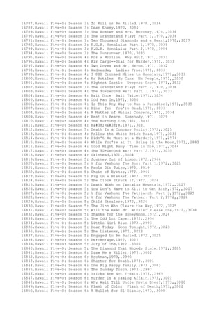 16787,Hawaii Five-O: Season 3: To Kill or Be Killed,1970,,3036
16788,Hawaii Five-O: Season 3: Dear Enemy,1970,,3034
16789,Hawaii Five-O: Season 3: The Bomber and Mrs. Moroney,1970,,3036
16790,Hawaii Five-O: Season 3: The Grandstand Play: Part 1,1970,,3034
16791,Hawaii Five-O: Season 3: Ten Thousand Diamonds and a Heart,1970,,3037
16792,Hawaii Five-O: Season 3: F.O.B. Honolulu: Part 1,1970,,3039
16793,Hawaii Five-O: Season 3: F.O.B. Honolulu: Part 2,1970,,3006
16794,Hawaii Five-O: Season 3: The Gunrunner,1970,,3035
16795,Hawaii Five-O: Season 4: For a Million Why Not?,1971,,3033
16796,Hawaii Five-O: Season 4: Air Cargo--Dial for Murder,1971,,3033
16797,Hawaii Five-O: Season 4: Two Doves and Mr. Heron,1971,,3032
16798,Hawaii Five-O: Season 4: Wednesday Ladies Free,1971,,3033
16799,Hawaii Five-O: Season 4: 3 000 Crooked Miles to Honolulu,1971,,3033
16800,Hawaii Five-O: Season 4: No Bottles No Cans No People,1971,,3030
16801,Hawaii Five-O: Season 4: Highest Castle Deepest Grave,1971,,3032
16802,Hawaii Five-O: Season 3: The Grandstand Play: Part 2,1970,,3036
16803,Hawaii Five-O: Season 4: The 90-Second War: Part 1,1971,,3033
16804,Hawaii Five-O: Season 4: Bait Once Bait Twice,1971,,3034
16805,Hawaii Five-O: Season 4: Odd Man In,1971,,3030
16806,Hawaii Five-O: Season 4: Is This Any Way to Run a Paradise?,1971,,3035
16807,Hawaii Five-O: Season 4: Nine Ten You're Dead,1971,,3033
16808,Hawaii Five-O: Season 4: A Matter of Mutual Concern,1971,,3034
16809,Hawaii Five-O: Season 4: Rest in Peace Somebody,1971,,3029
16810,Hawaii Five-O: Season 4: The Burning Ice,1971,,3032
16811,Hawaii Five-O: Season 4: R&R&R,1971,,3031
16812,Hawaii Five-O: Season 5: Death Is a Company Policy,1972,,3025
16813,Hawaii Five-O: Season 4: Follow the White Brick Road,1971,,3031
16814,Hawaii Five-O: Season 4: Didn't We Meet at a Murder?,1971,,2974
16815,Hawaii Five-O: Season 4: While You're at It Bring in the Moon,1971,,2883
16816,Hawaii Five-O: Season 4: Good Night Baby Time to Die,1971,,3044
16817,Hawaii Five-O: Season 4: The 90-Second War: Part 2,1971,,3035
16818,Hawaii Five-O: Season 4: Skinhead,1971,,3004
16819,Hawaii Five-O: Season 5: Journey Out of Limbo,1972,,2964
16820,Hawaii Five-O: Season 5: V for Vashon: The Son: Part 1,1972,,3025
16821,Hawaii Five-O: Season 5: Fools Die Twice,1972,,3019
16822,Hawaii Five-O: Season 5: Chain of Events,1972,,2966
16823,Hawaii Five-O: Season 5: Pig in a Blanket,1972,,3022
16824,Hawaii Five-O: Season 5: The Clock Struck 12,1972,,3024
16825,Hawaii Five-O: Season 5: Death Wish on Tantalus Mountain,1972,,3027
16826,Hawaii Five-O: Season 5: You Don't Have to Kill to Get Rich,1972,,3007
16827,Hawaii Five-O: Season 5: V for Vashon: The Patriarch: Part 3,1972,,3025
16828,Hawaii Five-O: Season 5: V for Vashon: The Father: Part 2,1972,,3026
16829,Hawaii Five-O: Season 5: Child Stealers,1972,,3026
16830,Hawaii Five-O: Season 5: The Jinn Who Clears the Way,1972,,3025
16831,Hawaii Five-O: Season 5: Will the Real Mr. Winkler Please Die,1972,,3026
16832,Hawaii Five-O: Season 5: Thanks for the Honeymoon,1972,,3024
16833,Hawaii Five-O: Season 5: The Odd Lot Caper,1972,,2994
16834,Hawaii Five-O: Season 5: Little Girl Blue,1972,,2993
16835,Hawaii Five-O: Season 5: Hear Today Gone Tonight,1972,,3023
16836,Hawaii Five-O: Season 5: The Listener,1972,,3023
16837,Hawaii Five-O: Season 5: Engaged to Be Buried,1972,,3025
16838,Hawaii Five-O: Season 5: Percentage,1972,,3027
16839,Hawaii Five-O: Season 5: Jury of One,1972,,3005
16840,Hawaii Five-O: Season 5: The Diamond That Nobody Stole,1972,,3005
16841,Hawaii Five-O: Season 6: Draw Me a Killer,1973,,3002
16842,Hawaii Five-O: Season 6: Hookman,1973,,2990
16843,Hawaii Five-O: Season 6: Charter for Death,1973,,3001
16844,Hawaii Five-O: Season 6: One Big Happy Family,1973,,3003
16845,Hawaii Five-O: Season 6: The Sunday Torch,1973,,2997
16846,Hawaii Five-O: Season 6: Tricks Are Not Treats,1973,,2969
16847,Hawaii Five-O: Season 6: Murder Is a Taxing Affair,1973,,3001
16848,Hawaii Five-O: Season 6: Why Wait Till Uncle Kevin Dies?,1973,,3000
16849,Hawaii Five-O: Season 6: Flash of Color Flash of Death,1973,,3002
16850,Hawaii Five-O: Season 6: A Bullet for El Diablo,1973,,3000
 
