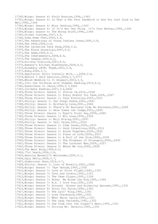 17360,Wings: Season 6: Fools Russian,1994,,1363
17361,Wings: Season 6: Is That a Ten Foot Sandwich or Are You Just Glad to See
Me?,1994,,1364
17362,Wings: Season 6: Miss Jenkins,1994,,1343
17363,Wings: Season 6: If It's Not One Thing It's Your Mother,1994,,1365
17364,Wings: Season 6: The Wrong Stuff,1994,,1364
17365,Street Customs,2007,3.9,
17366,Take Home Chef,2006,3.6,
17367,The Adventures of Young Indiana Jones,1992,3.8,
17368,The 4400,2004,3.6,
17369,The Catherine Tate Show,2004,3.6,
17370,The Black Donnellys,2007,4.2,
17371,The Game,2006,4.2,
17372,The Inbetweeners,2008,4.0,
17373,The League,2009,4.2,
17374,Private Practice,2007,4.0,
17375,Ramsay's Kitchen Nightmares,2004,4.0,
17376,Rosemary & Thyme,2003,3.9,
17377,Ruby,2008,3.7,
17378,Spectacle: Elvis Costello With...,2008,3.6,
17379,Before I Self Destruct,2009,3.7,4777
17380,Whose Wedding Is It Anyway?,2003,3.3,
17381,Into the Universe with Stephen Hawking,2010,4.2,
17382,Eyewitness to Jesus,1998,3.7,5643
17383,Intimate Enemies,2007,3.6,6642
17384,Three Rivers: Season 1: Status 1A,2010,,2608
17385,Three Rivers: Season 1: Every Breath You Take,2009,,2547
17386,Three Rivers: Season 1: Case Histories,2009,,2631
17387,Philly: Season 1: San Diego Padre,2001,,2641
17388,Philly: Season 1: Brotherly Love,2001,,2668
17389,Philly: Season 1: There's No Business Like No Business,2001,,2660
17390,Philly: Season 1: Here Comes the Judge,2001,,2645
17391,Three Rivers: Season 1: Ryan's First Day,2009,,2640
17392,Three Rivers: Season 1: Win Loss,2009,,2506
17393,Philly: Season 1: Mojo Rising,2001,,2597
17394,Philly: Season 1: Tall Tales,2001,,2652
17395,Three Rivers: Season 1: Code Green,2009,,2637
17396,Three Rivers: Season 1: Good Intentions,2009,,2511
17397,Three Rivers: Season 1: Alone Together,2009,,2502
17398,Three Rivers: Season 1: Place of Life,2009,,2637
17399,Three Rivers: Season 1: A Roll of the Dice,2009,,2530
17400,Three Rivers: Season 1: The Kindness of Strangers,2009,,2635
17401,Three Rivers: Season 1: The Luckiest Man,2009,,2557
17402,Three Rivers: Season 1: Where We Lie,2009,,2628
17403,The West Wing,1999,4.2,
17404,'Til Death,2006,3.6,
17405,Henning Mankell's Wallander,2005,4.1,
17406,Ugly Betty,2006,3.7,
17407,Undercover Boss,2010,3.7,
17408,Philly: Season 1: Lies of Minelli,2001,,2482
17409,Wings: Season 7: 'Bye George,1995,,1350
17410,Wings: Season 7: Love at First Flight,1995,,1351
17411,Wings: Season 7: Sons and Lovers,1995,,1351
17412,Wings: Season 7: The Team Player,1995,,1336
17413,Wings: Season 7: Honey We Broke the Kid,1995,,1346
17414,Wings: Season 7: B.S. I Love You,1995,,1291
17415,Wings: Season 7: Grouses Houses and Bickering Spouses,1995,,1331
17416,Wings: Season 8: Porno for Pyros,1996,,1350
17417,Wings: Season 7: The Lyin' King,1995,,1301
17418,Wings: Season 7: Love Overboard,1995,,1351
17419,Wings: Season 7: What About Larry,1995,,1351
17420,Wings: Season 7: The Lady Vanishes,1995,,1352
17421,Wings: Season 7: One Flew over the Cooper's Nest,1995,,1351
17422,Wings: Season 7: Driving Mr. Decarlo,1995,,1351
 