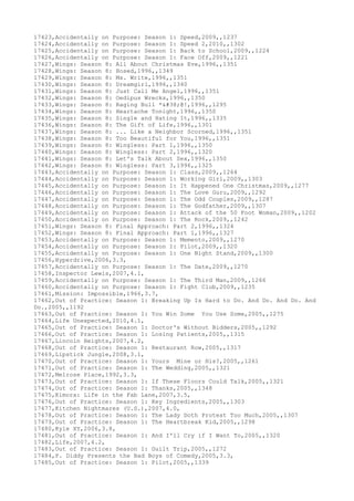 17423,Accidentally on Purpose: Season 1: Speed,2009,,1237
17424,Accidentally on Purpose: Season 1: Speed 2,2010,,1302
17425,Accidentally on Purpose: Season 1: Back to School,2009,,1224
17426,Accidentally on Purpose: Season 1: Face Off,2009,,1221
17427,Wings: Season 8: All About Christmas Eve,1996,,1351
17428,Wings: Season 8: Hosed,1996,,1349
17429,Wings: Season 8: Ms. Write,1996,,1351
17430,Wings: Season 8: Dreamgirl,1996,,1340
17431,Wings: Season 8: Just Call Me Angel,1996,,1351
17432,Wings: Season 8: Oedipus Wrecks,1996,,1350
17433,Wings: Season 8: Raging Bull *&@!,1996,,1295
17434,Wings: Season 8: Heartache Tonight,1996,,1350
17435,Wings: Season 8: Single and Hating It,1996,,1335
17436,Wings: Season 8: The Gift of Life,1996,,1301
17437,Wings: Season 8: ... Like a Neighbor Scorned,1996,,1351
17438,Wings: Season 8: Too Beautiful for You,1996,,1351
17439,Wings: Season 8: Wingless: Part 1,1996,,1350
17440,Wings: Season 8: Wingless: Part 2,1996,,1320
17441,Wings: Season 8: Let's Talk About Sex,1996,,1350
17442,Wings: Season 8: Wingless: Part 3,1996,,1325
17443,Accidentally on Purpose: Season 1: Class,2009,,1264
17444,Accidentally on Purpose: Season 1: Working Girl,2009,,1303
17445,Accidentally on Purpose: Season 1: It Happened One Christmas,2009,,1277
17446,Accidentally on Purpose: Season 1: The Love Guru,2009,,1292
17447,Accidentally on Purpose: Season 1: The Odd Couples,2009,,1287
17448,Accidentally on Purpose: Season 1: The Godfather,2009,,1307
17449,Accidentally on Purpose: Season 1: Attack of the 50 Foot Woman,2009,,1202
17450,Accidentally on Purpose: Season 1: The Rock,2009,,1242
17451,Wings: Season 8: Final Approach: Part 2,1996,,1324
17452,Wings: Season 8: Final Approach: Part 1,1996,,1327
17453,Accidentally on Purpose: Season 1: Memento,2009,,1270
17454,Accidentally on Purpose: Season 1: Pilot,2009,,1320
17455,Accidentally on Purpose: Season 1: One Night Stand,2009,,1300
17456,Hyperdrive,2006,3.3,
17457,Accidentally on Purpose: Season 1: The Date,2009,,1270
17458,Inspector Lewis,2007,4.1,
17459,Accidentally on Purpose: Season 1: The Third Man,2009,,1266
17460,Accidentally on Purpose: Season 1: Fight Club,2009,,1235
17461,Mission: Impossible,1966,3.7,
17462,Out of Practice: Season 1: Breaking Up Is Hard to Do. And Do. And Do. And
Do.,2005,,1192
17463,Out of Practice: Season 1: You Win Some You Use Some,2005,,1275
17464,Life Unexpected,2010,4.1,
17465,Out of Practice: Season 1: Doctor's Without Bidders,2005,,1292
17466,Out of Practice: Season 1: Losing Patients,2005,,1315
17467,Lincoln Heights,2007,4.2,
17468,Out of Practice: Season 1: Restaurant Row,2005,,1317
17469,Lipstick Jungle,2008,3.1,
17470,Out of Practice: Season 1: Yours Mine or His?,2005,,1261
17471,Out of Practice: Season 1: The Wedding,2005,,1321
17472,Melrose Place,1992,3.3,
17473,Out of Practice: Season 1: If These Floors Could Talk,2005,,1321
17474,Out of Practice: Season 1: Thanks,2005,,1348
17475,Kimora: Life in the Fab Lane,2007,3.5,
17476,Out of Practice: Season 1: Key Ingredients,2005,,1303
17477,Kitchen Nightmares (U.S.),2007,4.0,
17478,Out of Practice: Season 1: The Lady Doth Protest Too Much,2005,,1307
17479,Out of Practice: Season 1: The Heartbreak Kid,2005,,1298
17480,Kyle XY,2006,3.8,
17481,Out of Practice: Season 1: And I'll Cry if I Want To,2005,,1320
17482,Life,2007,4.2,
17483,Out of Practice: Season 1: Guilt Trip,2005,,1272
17484,P. Diddy Presents the Bad Boys of Comedy,2005,3.3,
17485,Out of Practice: Season 1: Pilot,2005,,1339
 