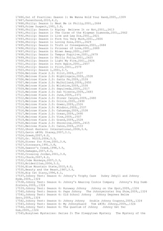17486,Out of Practice: Season 1: We Wanna Hold Your Hand,2005,,1309
17487,Parenthood,2010,4.2,
17488,Philly: Season 1: Meat Me in Philly,2001,,2664
17489,Prime Suspect,1991,3.8,
17490,Philly: Season 1: Ripley Believe It or Not,2001,,2613
17491,Philly: Season 1: The Curse of the Klopman Diamonds,2001,,2662
17492,Philly: Season 1: Live and Leg Die,2001,,2621
17493,Philly: Season 1: Fork You Very Much,2001,,2604
17494,Philly: Season 1: Loving Sons,2001,,2629
17495,Philly: Season 1: Truth or Consequence,2001,,2684
17496,Philly: Season 1: Prisoner of Love,2001,,2689
17497,Philly: Season 1: Blown Away,2001,,2687
17498,Philly: Season 1: Tempus Fugitive,2001,,2679
17499,Philly: Season 1: Philly Folly,2001,,2625
17500,Philly: Season 1: Light My Fire,2001,,2626
17501,Philly: Season 1: Porn Again,2001,,2657
17502,Philly: Season 1: Pilot,2001,,2579
17503,Philly: Season 1,2001,3.7,
17504,Melrose Place 2.0: Pilot,2009,,2537
17505,Melrose Place 2.0: Nightingale,2009,,2528
17506,Melrose Place 2.0: Santa Fe,2009,,2539
17507,Melrose Place 2.0: Mulholland,2009,,2450
17508,Melrose Place 2.0: Wilshire,2009,,2534
17509,Melrose Place 2.0: Sepulveda,2009,,2517
17510,Melrose Place 2.0: San Vicente,2009,,2483
17511,Melrose Place 2.0: June,2009,,2371
17512,Melrose Place 2.0: Stoner Canyon,2009,,2480
17513,Melrose Place 2.0: Oriole,2009,,2490
17514,Melrose Place 2.0: Gower,2009,,2526
17515,Melrose Place 2.0: Windsor,2009,,2537
17516,Melrose Place 2.0: Cahuenga,2009,,2538
17517,Melrose Place 2.0: Ocean,2009,,2490
17518,Melrose Place 2.0: Vine,2009,,2507
17519,Melrose Place 2.0: Grand,2009,,2528
17520,Melrose Place 2.0: Shoreline,2009,,2415
17521,Melrose Place 2.0: Canon,2009,,2533
17522,Ghost Hunters: International,2008,3.6,
17523,Gavin & Stacey,2007,3.1,
17524,Greek,2007,4.0,
17525,Dr. 90210,2004,3.3,
17526,Dinner for Five,2001,3.4,
17527,Dinosaurs,1991,3.8,
17528,Dawson's Creek,1998,3.5,
17529,Damages,2007,4.0,
17530,Crossing Jordan,2001,3.8,
17531,Chuck,2007,4.2,
17532,Code Monkeys,2007,3.3,
17533,Bridezillas,2004,3.2,
17534,Blue Mountain State,2010,4.0,
17535,Beauty and the Beast,1987,3.6,
17536,Big Cat Diary,1996,4.1,
17537,Johnny Test: Season 4: Johnny's Trophy Case Dukey Jekyll and Johnny
Hyde,2009,,1324
17538,Johnny Test: Season 4: Johnny's Amazing Cookie Company Johnny's Big Dumb
Sisters,2009,,1324
17539,Johnny Test: Season 4: Runaway Johnny Johnny on the Spot,2009,,1324
17540,Johnny Test: Season 4: Papa Johnny The Johnnyminster Dog Show,2009,,1324
17541,Johnny Test: Season 4: Old School Johnny Johnny Degrees Below
Zero,2009,,1324
17542,Johnny Test: Season 4: Johnny Johnny Double Johnny Coupons,2009,,1324
17543,Johnny Test: Season 4: My JohnnyGuard Tom & Johnny,2009,,1324
17544,Johnny Test: Season 4: The Quantum of Johnny Johnny Get Yer
Gum,2009,,1324
17545,Busytown Mysteries: Series 2: The Sleepytown Mystery The Mystery of the
 