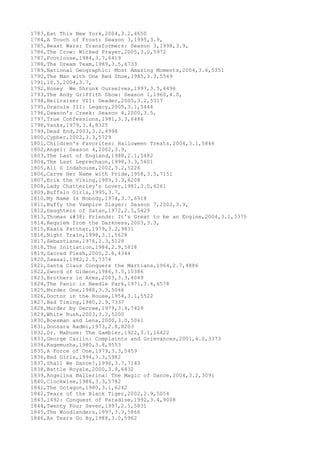 1783,Eat This New York,2004,3.2,4650
1784,A Touch of Frost: Season 3,1995,3.9,
1785,Beast Wars: Transformers: Season 3,1998,3.9,
1786,The Crow: Wicked Prayer,2005,3.0,5972
1787,Footloose,1984,3.7,6419
1788,The Dream Team,1989,3.5,6733
1789,National Geographic: Most Amazing Moments,2004,3.6,5351
1790,The Man with One Red Shoe,1985,3.3,5549
1791,10.5,2004,3.7,
1792,Honey We Shrunk Ourselves,1997,3.5,4496
1793,The Andy Griffith Show: Season 1,1960,4.0,
1794,Hellraiser VII: Deader,2005,3.2,5317
1795,Dracula III: Legacy,2005,3.1,5444
1796,Dawson's Creek: Season 4,2000,3.5,
1797,True Confessions,1981,3.3,6486
1798,Yanks,1979,3.4,8325
1799,Dead End,2003,3.2,4998
1800,Cypher,2002,3.3,5729
1801,Children's Favorites: Halloween Treats,2004,3.1,5846
1802,Angel: Season 4,2002,3.9,
1803,The Last of England,1988,2.1,5482
1804,The Last Leprechaun,1998,3.3,5601
1805,Ali G Indahouse,2002,3.2,5226
1806,Carve Her Name with Pride,1958,3.5,7151
1807,Erik the Viking,1989,3.3,6208
1808,Lady Chatterley's Lover,1981,3.0,6261
1809,Buffalo Girls,1995,3.7,
1810,My Name Is Nobody,1974,3.7,6918
1811,Buffy the Vampire Slayer: Season 7,2002,3.9,
1812,Daughters of Satan,1972,2.5,5429
1813,Thomas & Friends: It's Great to be an Engine,2004,3.1,3375
1814,Requiem from the Darkness,2003,3.3,
1815,Kaala Patthar,1979,3.2,9831
1816,Night Train,1998,3.1,5628
1817,Sebastiane,1976,2.3,5128
1818,The Initiation,1984,2.9,5818
1819,Sacred Flesh,2000,2.6,4344
1820,Sawaal,1982,2.5,7374
1821,Santa Claus Conquers the Martians,1964,2.7,4886
1822,Sword of Gideon,1986,3.5,10386
1823,Brothers in Arms,2003,3.3,4049
1824,The Panic in Needle Park,1971,3.4,6578
1825,Murder One,1988,3.3,5066
1826,Doctor in the House,1954,3.1,5522
1827,Bad Timing,1980,2.9,7337
1828,Murder by Decree,1979,3.4,7429
1829,White Rush,2003,3.3,5200
1830,Boesman and Lena,2000,3.0,5061
1831,Doosara Aadmi,1973,2.8,8203
1832,Dr. Mabuse: The Gambler,1922,3.1,16422
1833,George Carlin: Complaints and Grievances,2001,4.0,3373
1834,Kagemusha,1980,3.8,9553
1835,A Force of One,1979,3.3,5459
1836,Bad Girls,1994,3.3,5982
1837,Shall We Dance?,1996,3.7,7143
1838,Battle Royale,2000,3.9,6832
1839,Angelina Ballerina: The Magic of Dance,2004,3.2,3091
1840,Clockwise,1986,3.3,5782
1841,The Octagon,1980,3.1,6242
1842,Tears of the Black Tiger,2002,2.9,5054
1843,1492: Conquest of Paradise,1992,3.4,9008
1844,Twenty Four Seven,1997,2.5,5831
1845,The Woodlanders,1997,3.3,5866
1846,As Tears Go By,1988,3.0,5962
 