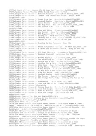 17973,A Touch of Frost: Season 15: If Dogs Run Free: Part 2,2010,,5290
17974,Mystery Science Theater 3000: Devil Fish,1998,3.8,5520
17975,Dragon Tales: Season 3: Finders Keepers A Storybook Ending,2005,,1495
17976,Dragon Tales: Season 3: Cassie the Green-Eyed Dragon Hello Miss
Tipps,2005,,1495
17977,Dragon Tales: Season 3: Super Snow Day Make No Mistake,2005,,1495
17978,Dragon Tales: Season 3: Musical Scales Something's Missing,2005,,1495
17979,Dragon Tales: Season 3: Green Thumbs Hand in Hand,2005,,1495
17980,Dragon Tales: Season 3: The Big Race Bye Bye Baby Birdie,2005,,1495
17981,Dragon Tales: Season 3: Sad Little Star Try It You'll Like
It,2005,,1495
17982,Dragon Tales: Season 3: Rise and Bloom Dragon Scouts,2005,,1495
17983,Dragon Tales: Season 3: Sky Soccer Room for a Change,2005,,1495
17984,Dragon Tales: Season 3: All Together Now Team Work,2005,,1495
17985,Dragon Tales: Season 3: Moving On Head Over Heels,2005,,1495
17986,Dragon Tales: Season 3: Itching for a Cure Cassie Catches Up,2005,,1495
17987,Dragon Tales: Season 3: Making It Fun The Sorrow and the
Party,2005,,1495
17988,Dragon Tales: Season 3: Teasing Is Not Pleasing Down the
Drain,2005,,1495
17989,Dragon Tales: Season 3: Feliz Cumpleaños Enrique On Thin Ice,2005,,1495
17990,Dragon Tales: Season 3: A Crown for Princess Kidoodle Play It and Say
It,2005,,1495
17991,Dragon Tales: Season 3: All That Glitters Dragonberry Drought,2005,,1495
17992,Dragon Tales: Season 3: Express Yourself A Snowman for All
Seasons,2005,,1495
17993,Dragon Tales: Season 3: Finn's Blankie Let's Dance,2005,,1495
17994,Dragon Tales: Season 3: The Balancing Act A Small Victory,2005,,1495
17995,Dragon Tales: Season 3: Prince for a Day So Long Solo,2005,,1495
17996,Dragon Tales: Season 3: Itching for a Cure The Big Race,2005,,1495
17997,Dragon Tales: Season 3: Flip Flop Just for Laughs,2005,,1495
17998,Dragon Tales: Season 3: Lucky Stone Max Loves a Train,2005,,1495
17999,Dragon Tales: Season 3: A New Friend El Dia del Maestro,2005,,1495
18000,Dragon Tales: Season 3: To Fly with a New Friend,2005,,1498
18001,Dragon Tales: Season 3: Rise and Bloom Super Snow Day,2005,,1495
18002,Dragon Tales: Season 3: Musical Scales Hand in Hand,2005,,1495
18003,Dragon Tales: Season 3: Sky Soccer Making It Fun,2005,,1495
18004,Dragon Tales: Season 2: The Grudge Won't Budge Putting the Fun in Fun
Houses,2001,,1495
18005,Dragon Tales: Season 2: Puzzlewood Let's Dance,2001,,1495
18006,Dragon Tales: Season 3: Just the Two of Us Cowboy Max,2005,,1495
18007,Dragon Tales: Season 3,2005,3.5,
18008,Dragon Tales: Season 2: Sneezy Does It Try It You'll Like It,2001,,1495
18009,Dragon Tales: Season 2: Just for Laughs Give Zak a Hand,2001,,1495
18010,Dragon Tales: Season 2: Make No Mistake The Balancing Act,2001,,1495
18011,Dragon Tales: Season 2: Room for Change The Sorrow and the
Party,2001,,1495
18012,Greek: Chapter Two: War and Peace,2008,,2626
18013,Greek: Chapter Two: Highway to the Discomfort Zone,2008,,2636
18014,Love at First Kill,2011,3.1,5703
18015,Snow Beast,2011,3.1,5436
18016,The Adventures of Paddington Bear: Season 2: Paddington Makes a Clean
Sweep Paddington at the Olympics Paddington and Do It Yourself,1997,,1383
18017,The Adventures of Paddington Bear: Season 2: In and Out of Trouble Sir
Paddington A Spot of Decorating,1997,,1383
18018,The Adventures of Paddington Bear: Season 2: Paddington in Touch
Paddington and the Dead Sea Goings On at Number Thirty Two,1997,,1383
18019,The Adventures of Paddington Bear: Season 2: Sticky Time Corporal
Paddington Paddington Buys a Share,1997,,1383
18020,The Adventures of Paddington Bear: Season 2: Paddington Breaks the Peace
Paddington Takes Off Trouble at Number Thirty-Two,1997,,1383
18021,The Adventures of Paddington Bear: Season 2: Paddington in a Hole
Paddington in the Galapagos Paddington Strikes a Bargain,1997,,1383
18022,The Adventures of Paddington Bear: Season 2: Pantomime Time Paddington
 