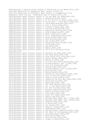 18073,Wizards of Waverly Place: Season 4: Misfortune at the Beach,2010,,1354
18074,The Adventures of Paddington Bear: Season 2,1997,3.3,
18075,The Adventures of Paddington Bear: Season 2: Disappearing Trick
Paddington Saves the Day Paddington Goes to School,1997,,1383
18076,Brothers & Sisters: Season 3: You Get What You Need,2008,,2530
18077,Brothers & Sisters: Season 3: Bakersfield,2008,,2468
18078,Brothers & Sisters: Season 3: Do You Believe in Magic?,2008,,2554
18079,Brothers & Sisters: Season 3: Going Once... Going Twice,2008,,2553
18080,Brothers & Sisters: Season 3: Unfinished Business,2008,,2554
18081,Brothers & Sisters: Season 3: Just a Sliver,2008,,2516
18082,Brothers & Sisters: Season 3: A Father Dreams,2008,,2504
18083,Brothers & Sisters: Season 3: Sibling Rivalry,2008,,2566
18084,Brothers & Sisters: Season 2: Seperation Anxiety,2007,,2585
18085,Brothers & Sisters: Season 2: Double Negative,2007,,2585
18086,Brothers & Sisters: Season 2: Moral Hazard,2007,,2589
18087,Brothers & Sisters: Season 2: Prior Commitments,2007,,2528
18088,Brothers & Sisters: Season 3: Glass Houses,2008,,2592
18089,Brothers & Sisters: Season 3: Book Burning,2008,,2539
18090,Brothers & Sisters: Season 3: Tug of War,2008,,2537
18091,Brothers & Sisters: Season 3: Everything Must Go,2008,,2560
18092,Brothers & Sisters: Season 3: Julia,2008,,2592
18093,Brothers & Sisters: Season 3: S3X,2008,,2582
18094,Brothers & Sisters: Season 3: Mexico,2008,,2588
18095,Brothers & Sisters: Season 3: Let's Call the Whole Thing
Off,2008,,2574
18096,Brothers & Sisters: Season 4: Breaking the News,2009,,2549
18097,Brothers & Sisters: Season 4: The Road Ahead,2009,,2587
18098,Brothers & Sisters: Season 4: From France with Love,2009,,2556
18099,Brothers & Sisters: Season 4: Almost Normal,2009,,2552
18100,Brothers & Sisters: Season 3: Owning It,2008,,2580
18101,Brothers & Sisters: Season 3: It's Not Easy Being Green,2008,,2591
18102,Brothers & Sisters: Season 3: Troubled Waters: Part 1,2008,,2589
18103,Brothers & Sisters: Season 3: Lost and Found,2008,,2555
18104,Brothers & Sisters: Season 3: Taking Sides,2008,,2547
18105,Brothers & Sisters: Season 3: Troubled Waters: Part 2,2008,,2586
18106,Brothers & Sisters: Season 3: Missing,2008,,2587
18107,Brothers & Sisters: Season 3: Spring Broken,2008,,2592
18108,Brothers & Sisters: Season 1: Valentine's Day Massacre,2006,,2585
18109,Brothers & Sisters: Season 1: Love Is Difficult,2006,,2468
18110,Brothers & Sisters: Season 1: Sexual Politics,2006,,2578
18111,Brothers & Sisters: Season 1: Something Ida This Way Comes,2006,,2586
18112,Brothers & Sisters: Season 1: Three Parties,2006,,2557
18113,Brothers & Sisters: Season 1: Game Night,2006,,2584
18114,Brothers & Sisters: Season 1: The Other Walker,2006,,2540
18115,Brothers & Sisters: Season 1: All in the Family,2006,,2587
18116,Brothers & Sisters: Season 1: For the Children,2006,,2586
18117,Brothers & Sisters: Season 1: Northern Exposure,2006,,2590
18118,Brothers & Sisters: Season 1: Family Portrait,2006,,2590
18119,Brothers & Sisters: Season 1: Date Night,2006,,2586
18120,Brothers & Sisters: Season 1: Light the Lights,2006,,2531
18121,Brothers & Sisters: Season 1: Family Day,2006,,2581
18122,Brothers & Sisters: Season 1: Mistakes Were Made: Part 1,2006,,2587
18123,Brothers & Sisters: Season 1: Mistakes Were Made: Part 2,2006,,2588
18124,Brothers & Sisters: Season 2: Something New,2007,,2587
18125,Brothers & Sisters: Season 2: 36 Hours,2007,,2591
18126,Brothers & Sisters: Season 2: Two Places,2007,,2586
18127,Brothers & Sisters: Season 2: Domestic Issues,2007,,2589
18128,Brothers & Sisters: Season 2: Compromises,2007,,2544
18129,Brothers & Sisters: Season 2: The Missionary Imposition,2007,,2555
18130,Brothers & Sisters: Season 2: The Feast of the Epiphany,2007,,2587
18131,Brothers & Sisters: Season 2: Holy Matrimony!,2007,,2584
18132,Brothers & Sisters: Season 1: Matriarchy,2006,,2554
18133,Brothers & Sisters: Season 1: Favorite Son,2006,,2589
18134,Brothers & Sisters: Season 1: Grapes of Wrath,2006,,2552
 