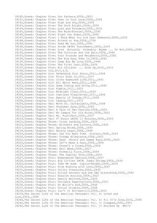 18180,Greek: Chapter Five: Our Fathers,2009,,2653
18181,Greek: Chapter Five: Down on Your Luck,2009,,2648
18182,Greek: Chapter Five: High and Dry,2009,,2656
18183,Greek: Chapter Five: The Dork Knight,2009,,2658
18184,Greek: Chapter Five: Lost and Founders,2009,,2633
18185,Greek: Chapter Five: The Wish-Pretzel,2009,,2595
18186,Greek: Chapter Five: Fight the Power,2009,,2652
18187,Greek: Chapter Five: I Know What You Did Last Semester,2009,,2652
18188,Greek: Chapter Five: Friend or Foe,2009,,2706
18189,Greek: Chapter Five: Take Me Out,2009,,2581
18190,Greek: Chapter Five: Pride & Punishment,2009,,2639
18191,Greek: Chapter Five: Love Actually Probably Maybe ... Or Not,2009,,2640
18192,Greek: Chapter Five: The Tortoise and the Hair,2009,,2568
18193,Greek: Chapter Five: Your Friends and Neighbors,2009,,2582
18194,Greek: Chapter Five: The Big Easy Does It,2009,,2582
18195,Greek: Chapter Five: Camp Buy Me Love,2009,,2646
18196,Greek: Chapter Five: The First Last,2009,,2636
18197,Greek: Chapter Five: All Children ... Grow Up,2010,,2615
18198,Greek: Chapter Six,2011,4.0,
18199,Greek: Chapter Six: Defending Your Honor,2011,,2648
18200,Greek: Chapter Six: Fools Rush In,2011,,2637
18201,Greek: Chapter Six: Cross Examined Life,2011,,2641
18202,Greek: Chapter Six: All About Beav,2011,,2648
18203,Greek: Chapter Six: Home Coming and Going,2011,,2645
18204,Greek: Chapter Six: Fumble,2011,,2653
18205,Greek: Chapter Six: Midnight Clear,2011,,2643
18206,Greek: Chapter Six: Subclass Plagiostomi,2011,,2644
18207,Greek: Chapter Six: Agents of Change,2011,,2658
18208,Greek: Chapter Six: Legacy,2011,,2972
18209,Greek: Chapter Two: Move On. Cartwrights,2008,,2548
18210,Greek: Chapter Two: Freshman Daze,2008,,2583
18211,Greek: Chapter Two: A Tale of Two Parties,2008,,2629
18212,Greek: Chapter Two: No Campus for Old Rules,2008,,2601
18213,Greek: Chapter Two: Mr. Purr-fect,2008,,2537
18214,Greek: Chapter Two: 47 Hours & 11 Minutes,2008,,2555
18215,Greek: Chapter Three: Crush Landing,2008,,2633
18216,Greek: Chapter Three: Brothers and Sisters,2008,,2622
18217,Greek: Chapter Two: Spring Broke,2008,,2643
18218,Greek: Chapter Two: Barely Legal,2008,,2648
18219,Greek: Chapter Three: See You Next Time Sisters,2008,,2629
18220,Greek: Chapter Three: Pledge Allegiance,2008,,2621
18221,Greek: Chapter Three: Gays Ghosts and Gamma Rays,2008,,2625
18222,Greek: Chapter Three: Let's Make a Deal,2008,,2656
18223,Greek: Chapter Three: Three's a Crowd,2008,,2656
18224,Greek: Chapter Three: Hell Week,2008,,2627
18225,Greek: Chapter Three: Formally Yours,2008,,2639
18226,Greek: Chapter Three: The Popular Vote,2008,,2635
18227,Greek: Chapter Four: Engendered Species,2009,,2637
18228,Greek: Chapter Four: Big Littles & Jumbo Shrimp,2009,,2630
18229,Greek: Chapter Four: Take Me Home Cyprus-Rhodes,2009,,2635
18230,Greek: Chapter Four: From Rushing with Love,2009,,2647
18231,Greek: Chapter Four: Guilty Treasures,2009,,2630
18232,Greek: Chapter Four: Divine Secrets and the ZBZ Sisterhood,2009,,2540
18233,Greek: Chapter Four: Evasive Actions,2009,,2627
18234,Greek: Chapter Four: Dearly Beloved,2009,,2603
18235,Greek: Chapter Four: Tailgate Expectations,2009,,2551
18236,Greek: Chapter Four: At World's End,2009,,2646
18237,Greek: Chapter Four: Social Studies,2009,,2648
18238,Greek: Chapter Four: Isn't It Bro-mantic?,2009,,2631
18239,The Secret Life of the American Teenager: Vol. 4: Loved and
Lost,2010,,2648
18240,The Secret Life of the American Teenager: Vol. 4: Til It's Gone,2010,,2608
18241,The Secret Life of the American Teenager: Vol. 3: Cramped,2009,,2651
18242,The Secret Life of the American Teenager: Vol. 3: Knocked Up Who's
 
