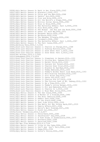 18286,Ugly Betty: Season 4: Back in Her Place,2009,,2563
18287,Ugly Betty: Season 4: Blackout!,2009,,2577
18288,Ugly Betty: Season 4: Chica and the Man,2009,,2588
18289,Ugly Betty: Season 4: Smokin' Hot,2009,,2589
18290,Ugly Betty: Season 4: Fire and Nice,2009,,2570
18291,Ugly Betty: Season 4: All the World's a Stage,2009,,2562
18292,Ugly Betty: Season 4: Million Dollar Smile,2009,,2583
18293,Ugly Betty: Season 4: Blue on Blue,2009,,2582
18294,Ugly Betty: Season 4: The Butterfly Effect: Part 2,2009,,2556
18295,Ugly Betty: Season 4: Plus None,2009,,2580
18296,Ugly Betty: Season 4: The Wiener the Bun and the Boob,2009,,2548
18297,Ugly Betty: Season 4: Level (7) with Me,2009,,2571
18298,Ugly Betty: Season 4: Backseat Betty,2009,,2580
18299,Ugly Betty: Season 4: Be-Shure,2009,,2592
18300,Ugly Betty: Season 4: The Bahamas Triangle,2009,,2581
18301,Ugly Betty: Season 3: Curveball,2008,,2589
18302,Ugly Betty: Season 4: The Butterfly Effect: Part 1,2009,,2587
18303,Ugly Betty: Season 3: The Fall Issue,2008,,2577
18304,Hatching Pete,2009,3.7,5354
18305,Good Luck Charlie: Season 1: Charlie in Charge,2010,,1368
18306,Good Luck Charlie: Season 1: Pushing Buttons,2010,,1324
18307,Good Luck Charlie: Season 1: Snow Show: Part 1,2010,,1354
18308,Good Luck Charlie: Season 1: Snow Show: Part 2,2010,,1354
18309,Den Brother,2010,3.7,5305
18310,Dadnapped,2009,3.5,5019
18311,Good Luck Charlie: Season 1: Sleepless in Denver,2010,,1353
18312,Good Luck Charlie: Season 1: Driving Mrs. Dabney,2011,,1339
18313,Good Luck Charlie: Season 1: Kwikki Chick,2010,,1293
18314,Good Luck Charlie: Season 1: Duncans Got Talent,2010,,1323
18315,Good Luck Charlie: Season 1: Charlie Goes Viral,2010,,1323
18316,Good Luck Charlie: Season 1: Blankie Go Bye-Bye,2010,,1353
18317,Good Luck Charlie: Season 1: Teddy Rebounds,2010,,1353
18318,Good Luck Charlie: Season 1: Teddy's Broken Heart Club Band,2010,,1353
18319,Good Luck Charlie: Season 1: Butt-Dialing Duncans,2010,,1353
18320,Good Luck Charlie: Season 1: Girl Bites Dog,2010,,1353
18321,Good Luck Charlie: Season 1: Dance Off,2010,,1413
18322,Good Luck Charlie: Season 1: Charlie Did It!,2010,,1338
18323,Good Luck Charlie: Season 1: The Curious Case of Mr. Dabney,2010,,1353
18324,Good Luck Charlie: Season 1: Up a Tree,2010,,1353
18325,Good Luck Charlie: Season 1: Teddy's Little Helper,2010,,1353
18326,Good Luck Charlie: Season 1: Kit and Kaboodle,2010,,1353
18327,Good Luck Charlie: Season 1: Charlie Is 1,2010,,1339
18328,Good Luck Charlie: Season 1: Boys Meet Girls,2010,,1353
18329,Ugly Betty: Season 3: The Sex Issue,2008,,2590
18330,Ugly Betty: Season 3: A Mother of a Problem,2008,,2480
18331,Ugly Betty: Season 3: The Born Identity,2008,,2546
18332,Ugly Betty: Season 3: Rabbit Test,2008,,2581
18333,Ugly Betty: Season 3: In the Stars,2008,,2588
18334,Ugly Betty: Season 1: East Side Story,2006,,2550
18335,Ugly Betty: Season 2: How Betty Got Her Grieve Back,2007,,2535
18336,Ugly Betty: Season 2: Family Affair,2007,,2588
18337,Ugly Betty: Season 2: Betty's Wait Problem,2007,,2581
18338,Ugly Betty: Season 1: Punch Out,2006,,2517
18339,Violet Tendencies,2010,3.4,6077
18340,Ugly Betty: Season 1: Petra-Gate,2006,,2580
18341,Ugly Betty: Season 1: Secretaries' Day,2006,,2538
18342,Ugly Betty: Season 1: A Tree Grows in Guadalajara,2006,,2577
18343,Ugly Betty: Season 1: Brothers,2006,,2548
18344,Ugly Betty: Season 1: Derailed,2006,,2586
18345,The Man from Nowhere,2010,4.2,7158
18346,Ugly Betty: Season 1: Icing on the Cake,2006,,2593
18347,Ugly Betty: Season 1: Don't Ask Don't Tell,2006,,2582
18348,Ugly Betty: Season 1: Swag,2006,,2596
18349,Ugly Betty: Season 1: Sofia's Choice,2006,,2569
 