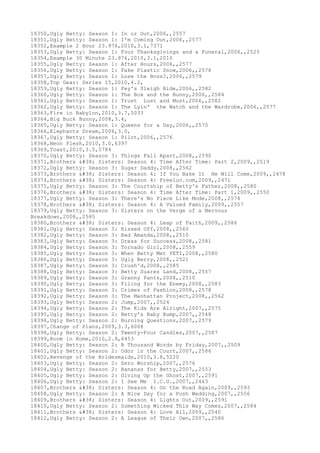 18350,Ugly Betty: Season 1: In or Out,2006,,2557
18351,Ugly Betty: Season 1: I'm Coming Out,2006,,2577
18352,Example 2 Hour 23.976,2010,3.1,7371
18353,Ugly Betty: Season 1: Four Thanksgivings and a Funeral,2006,,2525
18354,Example 30 Minute 23.976,2010,3.1,2010
18355,Ugly Betty: Season 1: After Hours,2006,,2577
18356,Ugly Betty: Season 1: Fake Plastic Snow,2006,,2578
18357,Ugly Betty: Season 1: Lose the Boss?,2006,,2579
18358,Top Gear: Series 15,2010,4.2,
18359,Ugly Betty: Season 1: Fey's Sleigh Ride,2006,,2582
18360,Ugly Betty: Season 1: The Box and the Bunny,2006,,2584
18361,Ugly Betty: Season 1: Trust Lust and Must,2006,,2582
18362,Ugly Betty: Season 1: The Lyin' the Watch and the Wardrobe,2006,,2577
18363,Fire in Babylon,2010,3.7,5033
18364,Big Buck Bunny,2008,3.4,
18365,Ugly Betty: Season 1: Queens for a Day,2006,,2570
18366,Elephants Dream,2006,3.0,
18367,Ugly Betty: Season 1: Pilot,2006,,2576
18368,Neon Flesh,2010,3.0,6397
18369,Toast,2010,3.5,5784
18370,Ugly Betty: Season 3: Things Fall Apart,2008,,2590
18371,Brothers & Sisters: Season 4: Time After Time: Part 2,2009,,2519
18372,Ugly Betty: Season 3: Sugar Daddy,2008,,2562
18373,Brothers & Sisters: Season 4: If You Bake It He Will Come,2009,,2478
18374,Brothers & Sisters: Season 4: Freeluc.com,2009,,2471
18375,Ugly Betty: Season 3: The Courtship of Betty's Father,2008,,2580
18376,Brothers & Sisters: Season 4: Time After Time: Part 1,2009,,2550
18377,Ugly Betty: Season 3: There's No Place Like Mode,2008,,2574
18378,Brothers & Sisters: Season 4: A Valued Family,2009,,2557
18379,Ugly Betty: Season 3: Sisters on the Verge of a Nervous
Breakdown,2008,,2585
18380,Brothers & Sisters: Season 4: Leap of Faith,2009,,2586
18381,Ugly Betty: Season 3: Kissed Off,2008,,2560
18382,Ugly Betty: Season 3: Bad Amanda,2008,,2510
18383,Ugly Betty: Season 3: Dress for Success,2008,,2581
18384,Ugly Betty: Season 3: Tornado Girl,2008,,2559
18385,Ugly Betty: Season 3: When Betty Met YETI,2008,,2580
18386,Ugly Betty: Season 3: Ugly Berry,2008,,2521
18387,Ugly Betty: Season 3: Crush'd,2008,,2585
18388,Ugly Betty: Season 3: Betty Suarez Land,2008,,2557
18389,Ugly Betty: Season 3: Granny Pants,2008,,2510
18390,Ugly Betty: Season 3: Filing for the Enemy,2008,,2583
18391,Ugly Betty: Season 3: Crimes of Fashion,2008,,2578
18392,Ugly Betty: Season 3: The Manhattan Project,2008,,2562
18393,Ugly Betty: Season 2: Jump,2007,,2524
18394,Ugly Betty: Season 2: The Kids Are Alright,2007,,2575
18395,Ugly Betty: Season 2: Betty's Baby Bump,2007,,2548
18396,Ugly Betty: Season 2: Burning Questions,2007,,2579
18397,Change of Plans,2009,3.3,6008
18398,Ugly Betty: Season 2: Twenty-Four Candles,2007,,2587
18399,Room in Rome,2010,2.9,6453
18400,Ugly Betty: Season 2: A Thousand Words by Friday,2007,,2509
18401,Ugly Betty: Season 2: Odor in the Court,2007,,2586
18402,Revenge of the Bridesmaids,2010,3.8,5220
18403,Ugly Betty: Season 2: Zero Worship,2007,,2576
18404,Ugly Betty: Season 2: Bananas for Betty,2007,,2553
18405,Ugly Betty: Season 2: Giving Up the Ghost,2007,,2591
18406,Ugly Betty: Season 2: I See Me I.C.U.,2007,,2443
18407,Brothers & Sisters: Season 4: On the Road Again,2009,,2593
18408,Ugly Betty: Season 2: A Nice Day for a Posh Wedding,2007,,2556
18409,Brothers & Sisters: Season 4: Lights Out,2009,,2591
18410,Ugly Betty: Season 2: Something Wicked This Way Comes,2007,,2584
18411,Brothers & Sisters: Season 4: Love All,2009,,2540
18412,Ugly Betty: Season 2: A League of Their Own,2007,,2586
 