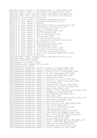 18530,The Tudors: Season 3: Protestant Anne of Cleves,2009,,3166
18531,The Tudors: Season 3: The Undoing of Cromwell,2009,,3176
18532,Law & Order: Criminal Intent: The Eighth Year,2009,3.8,
18533,Law & Order: Criminal Intent: The Ninth Year,2010,3.8,
18534,White Collar: Season 2,2010,4.3,
18535,18 to Life: Season 1: No Strings Attached,2010,,1341
18536,18 to Life: Season 1: A Modest Proposal,2010,,1341
18537,18 to Life: Season 1,2010,3.6,
18538,18 to Life: Season 1: Guess Who's Coming to Dinner,2010,,1341
18539,18 to Life: Season 1: Working Noon to Five,2010,,1341
18540,18 to Life: Season 1: Phil 'Er Up,2010,,1341
18541,18 to Life: Season 1: Hanging Pictures,2010,,1341
18542,18 to Life: Season 1: Goy Story,2010,,1339
18543,18 to Life: Season 1: Baby Got Bank,2010,,1339
18544,18 to Life: Season 1: Detour,2010,,1339
18545,18 to Life: Season 1: It's My Party,2010,,1338
18546,18 to Life: Season 1: In Sickness and in Health,2010,,1341
18547,18 to Life: Season 1: Wing Man,2010,,1342
18548,18 to Life: Season 2: Family Portrait,2011,,1341
18549,18 to Life: Season 2: Overcooked,2011,,1341
18550,18 to Life: Season 2: I Do and I Don't,2011,,1341
18551,18 to Life: Season 2: Part-Time Lovers,2011,,1344
18552,18 to Life: Season 2: 15 Minutes of Shame,2011,,1341
18553,18 to Life: Season 2: One Is the Loneliest Number,2011,,1345
18554,18 to Life: Season 2,2011,3.6,
18555,Law & Order: Criminal Intent: The Tenth Year,2011,3.8,
18556,Heatseeker,1995,3.0,5487
18557,Aces High,1976,3.4,6522
18558,Daddy's Girl,1996,3.2,5702
18559,Dead Men Can't Dance,1997,3.1,5838
18560,Cupid,1997,3.0,5706
18561,Desperate Housewives: Season 1: Come In Stranger,2004,,2607
18562,Desperate Housewives: Season 1: Who's That Woman?,2004,,2607
18563,Desperate Housewives: Season 1: Pretty Little Picture,2004,,2609
18564,Desperate Housewives: Season 1: Ah but Underneath,2004,,2605
18565,Desperate Housewives: Season 1: Suspicious Minds,2004,,2608
18566,Desperate Housewives: Season 1: Guilty,2004,,2607
18567,Desperate Housewives: Season 1: Anything You Can Do,2004,,2611
18568,Desperate Housewives: Season 1: Running to Stand Still,2004,,2608
18569,Desperate Housewives: Season 1: Pilot,2004,,2608
18570,Desperate Housewives: Season 1: Children Will Listen,2004,,2602
18571,Desperate Housewives: Season 1: Live Alone and Like It,2004,,2596
18572,Desperate Housewives: Season 1: Fear No More,2004,,2587
18573,Desperate Housewives: Season 1: Sunday in the Park with George,2004,,2587
18574,Desperate Housewives: Season 1: Goodbye for Now,2004,,2600
18575,Desperate Housewives: Season 1: One Wonderful Day,2004,,2600
18576,Desperate Housewives: Season 2: Next,2005,,2586
18577,Desperate Housewives: Season 2: You Could Drive a Person Crazy,2005,,2571
18578,Desperate Housewives: Season 1: Come Back to Me,2004,,2607
18579,Desperate Housewives: Season 1: Move On,2004,,2607
18580,Desperate Housewives: Season 1: Every Day a Little Death,2004,,2606
18581,Desperate Housewives: Season 1: Your Fault,2004,,2607
18582,Desperate Housewives: Season 1: Love Is in the Air,2004,,2597
18583,Desperate Housewives: Season 1: Impossible,2004,,2596
18584,Desperate Housewives: Season 1: The Ladies Who Lunch,2004,,2596
18585,Desperate Housewives: Season 1: There Won't Be Trumpets,2004,,2595
18586,Desperate Housewives: Season 2: We're Gonna Be All Right,2005,,2595
18587,Desperate Housewives: Season 2: One More Kiss,2005,,2579
18588,Desperate Housewives: Season 2: Silly People,2005,,2586
18589,Desperate Housewives: Season 2: There's Something About a War,2005,,2583
18590,Desperate Housewives: Season 2: There Is No Other Way,2005,,2590
18591,Desperate Housewives: Season 2: Thank You So Much,2005,,2588
18592,Desperate Housewives: Season 2: Everybody Says Don't,2005,,2585
18593,Desperate Housewives: Season 2: Could I Leave You?,2005,,2588
 