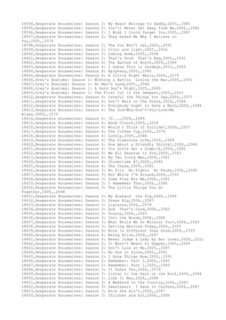 18594,Desperate Housewives: Season 2: My Heart Belongs to Daddy,2005,,2585
18595,Desperate Housewives: Season 2: You'll Never Get Away from Me,2005,,2582
18596,Desperate Housewives: Season 2: I Wish I Could Forget You,2005,,2587
18597,Desperate Housewives: Season 2: They Asked Me Why I Believe in
You,2005,,2578
18598,Desperate Housewives: Season 2: The Sun Won't Set,2005,,2591
18599,Desperate Housewives: Season 2: Color and Light,2005,,2526
18600,Desperate Housewives: Season 2: Coming Home,2005,,2594
18601,Desperate Housewives: Season 2: That's Good That's Bad,2005,,2591
18602,Desperate Housewives: Season 6: The Ballad of Booth,2009,,2584
18603,Desperate Housewives: Season 6: I Guess This Is Goodbye,2010,,2583
18604,Desperate Housewives: Season 6: Epiphany,2009,,2580
18605,Desperate Housewives: Season 6: A Little Night Music,2009,,2579
18606,Grey's Anatomy: Season 1: Winning a Battle Losing the War,2005,,2591
18607,Grey's Anatomy: Season 1: No Man's Land,2005,,2596
18608,Grey's Anatomy: Season 1: A Hard Day's Night,2005,,2600
18609,Grey's Anatomy: Season 1: The First Cut Is the Deepest,2005,,2563
18610,Desperate Housewives: Season 6: Careful the Things You Say,2009,,2577
18611,Desperate Housewives: Season 6: Don't Walk on the Grass,2009,,2584
18612,Desperate Housewives: Season 6: Everybody Ought to Have a Maid,2009,,2584
18613,Desperate Housewives: Season 6: The God-Why-Don't-You-Love-Me
Blues,2009,,2575
18614,Desperate Housewives: Season 6: If...,2009,,2589
18615,Desperate Housewives: Season 6: Boom Crunch,2009,,2559
18616,Desperate Housewives: Season 6: Would I Think of Suicide?,2009,,2557
18617,Desperate Housewives: Season 6: The Coffee Cup,2009,,2579
18618,Desperate Housewives: Season 6: Lovely,2009,,2586
18619,Desperate Housewives: Season 6: The Glamorous Life,2009,,2569
18620,Desperate Housewives: Season 6: How About a Friendly Shrink?,2009,,2588
18621,Desperate Housewives: Season 6: You Gotta Get a Gimmick,2009,,2582
18622,Desperate Housewives: Season 6: We All Deserve to Die,2009,,2583
18623,Desperate Housewives: Season 6: My Two Young Men,2009,,2581
18624,Desperate Housewives: Season 6: Chromolume #7,2009,,2585
18625,Desperate Housewives: Season 6: The Chase,2009,,2581
18626,Desperate Housewives: Season 3: No Fits No Fights No Feuds,2006,,2590
18627,Desperate Housewives: Season 3: Not While I'm Around,2006,,2593
18628,Desperate Housewives: Season 3: Come Play Wiz Me,2006,,2581
18629,Desperate Housewives: Season 3: I Remember That,2006,,2586
18630,Desperate Housewives: Season 3: The Little Things You Do
Together,2006,,2698
18631,Desperate Housewives: Season 3: My Husband the Pig,2006,,2584
18632,Desperate Housewives: Season 3: Dress Big,2006,,2587
18633,Desperate Housewives: Season 3: Liaisons,2006,,2579
18634,Desperate Housewives: Season 3: God That's Good,2006,,2582
18635,Desperate Housewives: Season 3: Gossip,2006,,2565
18636,Desperate Housewives: Season 3: Into the Woods,2006,,2588
18637,Desperate Housewives: Season 3: What Would We Do Without You?,2006,,2583
18638,Desperate Housewives: Season 3: Getting Married Today,2006,,2555
18639,Desperate Housewives: Season 6: Nice Is Different than Good,2009,,2593
18640,Desperate Housewives: Season 6: Being Alive,2009,,2567
18641,Desperate Housewives: Season 6: Never Judge a Lady by Her Lover,2009,,2511
18642,Desperate Housewives: Season 2: It Wasn't Meant to Happen,2005,,2589
18643,Desperate Housewives: Season 2: Don't Look at Me,2005,,2587
18644,Desperate Housewives: Season 2: No One Is Alone,2005,,2591
18645,Desperate Housewives: Season 2: I Know Things Now,2005,,2591
18646,Desperate Housewives: Season 2: Remember: Part 2,2005,,2585
18647,Desperate Housewives: Season 2: Remember: Part 1,2005,,2589
18648,Desperate Housewives: Season 3: It Takes Two,2006,,2579
18649,Desperate Housewives: Season 3: Listen to the Rain on the Roof,2006,,2584
18650,Desperate Housewives: Season 3: Like It Was,2006,,2588
18651,Desperate Housewives: Season 3: A Weekend in the Country,2006,,2583
18652,Desperate Housewives: Season 3: Sweetheart I Have to Confess,2006,,2587
18653,Desperate Housewives: Season 3: Nice She Ain't,2006,,2587
18654,Desperate Housewives: Season 3: Children and Art,2006,,2588
 