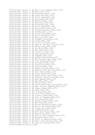 18719,Scrubs: Season 1: My Way or the Highway,2001,,1332
18720,Scrubs: Season 1: My Hero,2001,,1331
18721,Scrubs: Season 1: My Occurrence,2001,,1339
18722,Scrubs: Season 2: My Lucky Day,2002,,1261
18723,Scrubs: Season 2: My Fruit Cups,2002,,1321
18724,Scrubs: Season 2: My Sex Buddy,2002,,1264
18725,Scrubs: Season 2: My Monster,2002,,1269
18726,Scrubs: Season 2: My New Coat,2002,,1262
18727,Scrubs: Season 2: My Big Mouth,2002,,1262
18728,Scrubs: Season 2: My First Step,2002,,1525
18729,Scrubs: Season 2: My Big Brother,2002,,1276
18730,Scrubs: Season 1: My Tuscaloosa Heart,2001,,1332
18731,Scrubs: Season 1: My Old Man,2001,,1332
18732,Scrubs: Season 5: My Bright Idea,2006,,1319
18733,Scrubs: Season 5: My Extra Mile,2006,,1297
18734,Scrubs: Season 5: My New Suit,2006,,1298
18735,Scrubs: Season 5: My Chopped Liver,2006,,1296
18736,Scrubs: Season 5: My Lunch,2006,,1380
18737,Scrubs: Season 5: His Story III,2006,,1304
18738,Scrubs: Season 5: My Déjà Vu My Déjà Vu,2006,,1297
18739,Scrubs: Season 5: My Fallen Idol,2006,,1286
18740,Scrubs: Season 5: My Big Bird,2006,,1266
18741,Scrubs: Season 5: My Way Home,2006,,1361
18742,Scrubs: Season 5: Her Story II,2006,,1297
18743,Scrubs: Season 5: My Half-Acre,2006,,1297
18744,Scrubs: Season 5: My Cabbage,2006,,1297
18745,Scrubs: Season 5: My Buddy's Booty,2006,,1297
18746,Scrubs: Season 5: My Own Personal Hell,2006,,1299
18747,Scrubs: Season 5: My Five Stages,2006,,1297
18748,Scrubs: Season 5: My Urologist,2006,,1296
18749,Scrubs: Season 5: My Transition,2006,,1373
18750,Scrubs: Season 4: My Unicorn,2004,,1345
18751,Scrubs: Season 4: My Female Trouble,2004,,1279
18752,Scrubs: Season 4: My Malpractical Decision,2004,,1275
18753,Scrubs: Season 4: My Last Chance,2004,,1279
18754,Scrubs: Season 4: My Lucky Charm,2004,,1295
18755,Scrubs: Season 4: My Hypocritical Oath,2004,,1294
18756,Scrubs: Season 4: My Ocardial Infarction,2004,,1295
18757,Scrubs: Season 4: My Best Moment,2004,,1279
18758,Scrubs: Season 4: My New Game,2004,,1278
18759,Scrubs: Season 4: My Office,2004,,1279
18760,Scrubs: Season 4: My Old Friend's New Friend,2004,,1474
18761,Scrubs: Season 3: My Best Friend's Wedding,2003,,1277
18762,Scrubs: Season 4: My Common Enemy,2004,,1279
18763,Scrubs: Season 4: My Cake,2004,,1285
18764,Scrubs: Season 4: Her Story,2004,,1280
18765,Scrubs: Season 4: My First Kill,2004,,1280
18766,Scrubs: Season 5: My Intern's Eyes,2006,,1235
18767,Scrubs: Season 5: My Rite of Passage,2006,,1297
18768,Scrubs: Season 4: My Drive-By,2004,,1295
18769,Scrubs: Season 4: My Changing Ways,2004,,1296
18770,Scrubs: Season 5: My New God,2006,,1298
18771,Scrubs: Season 5: My Missed Perception,2006,,1299
18772,Scrubs: Season 5: My Day at the Races,2006,,1297
18773,Scrubs: Season 5: My Jiggly Ball,2006,,1297
18774,Scrubs: Season 4: My Roommates,2004,,1282
18775,Scrubs: Season 4: My Best Laid Plans,2004,,1297
18776,Scrubs: Season 4: My Quarantine,2004,,1296
18777,Scrubs: Season 4: My Life in Four Cameras,2004,,1315
18778,Scrubs: Season 4: My Big Move,2004,,1295
18779,Scrubs: Season 4: My Faith in Humanity,2004,,1295
18780,Scrubs: Season 4: My Boss' Free Haircut,2004,,1295
18781,Scrubs: Season 4: My Lips Are Sealed,2004,,1295
18782,Cloudburst,1951,3.1,4952
 