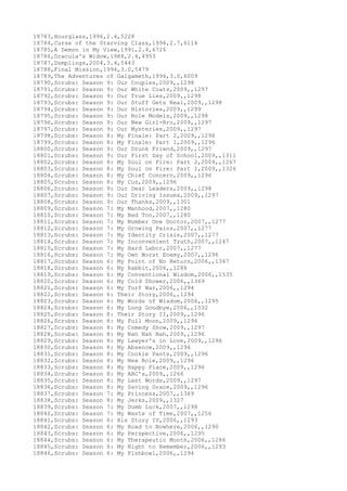 18783,Hourglass,1996,2.4,5228
18784,Curse of the Starving Class,1994,2.7,6114
18785,A Demon in My View,1991,2.4,6726
18786,Dracula's Widow,1988,2.4,4953
18787,Dumplings,2004,3.4,5443
18788,Final Mission,1994,3.0,5479
18789,The Adventures of Galgameth,1996,3.0,6009
18790,Scrubs: Season 9: Our Couples,2009,,1298
18791,Scrubs: Season 9: Our White Coats,2009,,1297
18792,Scrubs: Season 9: Our True Lies,2009,,1298
18793,Scrubs: Season 9: Our Stuff Gets Real,2009,,1298
18794,Scrubs: Season 9: Our Histories,2009,,1299
18795,Scrubs: Season 9: Our Role Models,2009,,1298
18796,Scrubs: Season 9: Our New Girl-Bro,2009,,1297
18797,Scrubs: Season 9: Our Mysteries,2009,,1297
18798,Scrubs: Season 8: My Finale: Part 2,2009,,1296
18799,Scrubs: Season 8: My Finale: Part 1,2009,,1296
18800,Scrubs: Season 9: Our Drunk Friend,2009,,1297
18801,Scrubs: Season 9: Our First Day of School,2009,,1311
18802,Scrubs: Season 8: My Soul on Fire: Part 2,2009,,1267
18803,Scrubs: Season 8: My Soul on Fire: Part 1,2009,,1326
18804,Scrubs: Season 8: My Chief Concern,2009,,1296
18805,Scrubs: Season 8: My Cuz,2009,,1296
18806,Scrubs: Season 9: Our Dear Leaders,2009,,1298
18807,Scrubs: Season 9: Our Driving Issues,2009,,1297
18808,Scrubs: Season 9: Our Thanks,2009,,1301
18809,Scrubs: Season 7: My Manhood,2007,,1280
18810,Scrubs: Season 7: My Bad Too,2007,,1280
18811,Scrubs: Season 7: My Number One Doctor,2007,,1277
18812,Scrubs: Season 7: My Growing Pains,2007,,1277
18813,Scrubs: Season 7: My Identity Crisis,2007,,1277
18814,Scrubs: Season 7: My Inconvenient Truth,2007,,1247
18815,Scrubs: Season 7: My Hard Labor,2007,,1277
18816,Scrubs: Season 7: My Own Worst Enemy,2007,,1296
18817,Scrubs: Season 6: My Point of No Return,2006,,1347
18818,Scrubs: Season 6: My Rabbit,2006,,1288
18819,Scrubs: Season 6: My Conventional Wisdom,2006,,1535
18820,Scrubs: Season 6: My Cold Shower,2006,,1369
18821,Scrubs: Season 6: My Turf War,2006,,1294
18822,Scrubs: Season 6: Their Story,2006,,1294
18823,Scrubs: Season 6: My Words of Wisdom,2006,,1295
18824,Scrubs: Season 6: My Long Goodbye,2006,,1532
18825,Scrubs: Season 8: Their Story II,2009,,1296
18826,Scrubs: Season 8: My Full Moon,2009,,1296
18827,Scrubs: Season 8: My Comedy Show,2009,,1297
18828,Scrubs: Season 8: My Nah Nah Nah,2009,,1296
18829,Scrubs: Season 8: My Lawyer's in Love,2009,,1296
18830,Scrubs: Season 8: My Absence,2009,,1296
18831,Scrubs: Season 8: My Cookie Pants,2009,,1296
18832,Scrubs: Season 8: My New Role,2009,,1296
18833,Scrubs: Season 8: My Happy Place,2009,,1296
18834,Scrubs: Season 8: My ABC's,2009,,1266
18835,Scrubs: Season 8: My Last Words,2009,,1297
18836,Scrubs: Season 8: My Saving Grace,2009,,1296
18837,Scrubs: Season 7: My Princess,2007,,1369
18838,Scrubs: Season 8: My Jerks,2009,,1327
18839,Scrubs: Season 7: My Dumb Luck,2007,,1298
18840,Scrubs: Season 7: My Waste of Time,2007,,1256
18841,Scrubs: Season 6: His Story IV,2006,,1293
18842,Scrubs: Season 6: My Road to Nowhere,2006,,1290
18843,Scrubs: Season 6: My Perspective,2006,,1295
18844,Scrubs: Season 6: My Therapeutic Month,2006,,1286
18845,Scrubs: Season 6: My Night to Remember,2006,,1293
18846,Scrubs: Season 6: My Fishbowl,2006,,1294
 