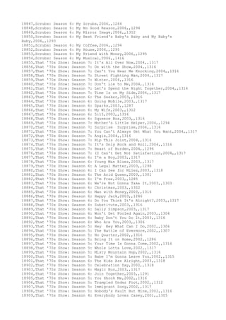 18847,Scrubs: Season 6: My Scrubs,2006,,1264
18848,Scrubs: Season 6: My No Good Reason,2006,,1294
18849,Scrubs: Season 6: My Mirror Image,2006,,1312
18850,Scrubs: Season 6: My Best Friend's Baby's Baby and My Baby's
Baby,2006,,1293
18851,Scrubs: Season 6: My Coffee,2006,,1294
18852,Scrubs: Season 6: My House,2006,,1295
18853,Scrubs: Season 6: My Friend with Money,2006,,1295
18854,Scrubs: Season 6: My Musical,2006,,1416
18855,That '70s Show: Season 7: It's All Over Now,2004,,1317
18856,That '70s Show: Season 7: On with the Show,2004,,1316
18857,That '70s Show: Season 7: Can't You Hear Me Knocking,2004,,1316
18858,That '70s Show: Season 7: Street Fighting Man,2004,,1317
18859,That '70s Show: Season 7: Winter,2004,,1316
18860,That '70s Show: Season 7: Don't Lie to Me,2004,,1316
18861,That '70s Show: Season 7: Let's Spend the Night Together,2004,,1316
18862,That '70s Show: Season 7: Time Is on My Side,2004,,1317
18863,That '70s Show: Season 6: The Seeker,2003,,1316
18864,That '70s Show: Season 6: Going Mobile,2003,,1317
18865,That '70s Show: Season 6: Sparks,2003,,1287
18866,That '70s Show: Season 6: My Wife,2003,,1312
18867,That '70s Show: Season 6: 5:15,2003,,1316
18868,That '70s Show: Season 6: Squeeze Box,2003,,1316
18869,That '70s Show: Season 7: Mother's Little Helper,2004,,1294
18870,That '70s Show: Season 7: Surprise Surprise,2004,,1316
18871,That '70s Show: Season 7: You Can't Always Get What You Want,2004,,1317
18872,That '70s Show: Season 7: Angie,2004,,1316
18873,That '70s Show: Season 7: Rip This Joint,2004,,1316
18874,That '70s Show: Season 7: It's Only Rock and Roll,2004,,1316
18875,That '70s Show: Season 7: Beast of Burden,2004,,1296
18876,That '70s Show: Season 7: (I Can't Get No) Satisfaction,2004,,1317
18877,That '70s Show: Season 6: I'm a Boy,2003,,1317
18878,That '70s Show: Season 6: Young Man Blues,2003,,1317
18879,That '70s Show: Season 6: A Legal Matter,2003,,1298
18880,That '70s Show: Season 6: I Can See for Miles,2003,,1318
18881,That '70s Show: Season 6: The Acid Queen,2003,,1301
18882,That '70s Show: Season 6: I'm Free,2003,,1285
18883,That '70s Show: Season 6: We're Not Gonna Take It,2003,,1303
18884,That '70s Show: Season 6: Christmas,2003,,1302
18885,That '70s Show: Season 6: Man with Money,2003,,1316
18886,That '70s Show: Season 6: Happy Jack,2003,,1286
18887,That '70s Show: Season 6: Do You Think It's Alright?,2003,,1317
18888,That '70s Show: Season 6: Substitute,2003,,1316
18889,That '70s Show: Season 6: Sally Simpson,2003,,1317
18890,That '70s Show: Season 6: Won't Get Fooled Again,2003,,1304
18891,That '70s Show: Season 6: Baby Don't You Do It,2003,,1316
18892,That '70s Show: Season 6: Who Are You,2003,,1306
18893,That '70s Show: Season 5: Hey Hey What Can I Do,2002,,1306
18894,That '70s Show: Season 5: The Battle of Evermore,2002,,1307
18895,That '70s Show: Season 5: No Quarter,2002,,1316
18896,That '70s Show: Season 5: Bring It on Home,2002,,1286
18897,That '70s Show: Season 5: Your Time Is Gonna Come,2002,,1316
18898,That '70s Show: Season 5: Whole Lotta Love,2002,,1317
18899,That '70s Show: Season 5: Misty Mountain Hop,2002,,1316
18900,That '70s Show: Season 5: Babe I'm Gonna Leave You,2002,,1315
18901,That '70s Show: Season 6: The Kids Are Alright,2003,,1318
18902,That '70s Show: Season 5: Celebration Day,2002,,1318
18903,That '70s Show: Season 6: Magic Bus,2003,,1317
18904,That '70s Show: Season 6: Join Together,2003,,1291
18905,That '70s Show: Season 5: You Shook Me,2002,,1316
18906,That '70s Show: Season 5: Trampled Under Foot,2002,,1312
18907,That '70s Show: Season 5: Immigrant Song,2002,,1317
18908,That '70s Show: Season 5: Nobody's Fault But Mine,2002,,1316
18909,That '70s Show: Season 4: Everybody Loves Casey,2001,,1305
 