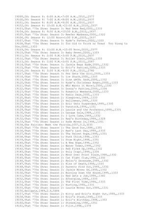 19099,24: Season 8: 6:00 A.M.-7:00 A.M.,2010,,2577
19100,24: Season 8: 7:00 A.M.-8:00 A.M.,2010,,2637
19101,24: Season 8: 8:00 A.M.-9:00 A.M.,2010,,2637
19102,24: Season 8: 10:00 A.M.-11:00 A.M.,2010,,2637
19103,That '70s Show: Season 3: Red Sees Red,2000,,1333
19104,24: Season 8: 9:00 A.M.-10:00 A.M.,2010,,2637
19105,That '70s Show: Season 3: Reefer Madness,2000,,1322
19106,24: Season 8: 12:00 Noon-1:00 P.M.,2010,,2637
19107,That '70s Show: Season 3: Hyde's Father,2000,,1333
19108,That '70s Show: Season 3: Too Old to Trick or Treat Too Young to
Die,2000,,1322
19109,24: Season 8: 11:00 A.M.-12:00 Noon,2010,,2577
19110,That '70s Show: Season 3: Baby Fever,2000,,1333
19111,24: Season 8: 2:00 P.M.-3:00 P.M.,2010,,2637
19112,That '70s Show: Season 3: Roller Disco,2000,,1333
19113,24: Season 8: 1:00 P.M.-2:00 P.M.,2010,,2587
19114,That '70s Show: Season 3: Jackie Bags Hyde,2000,,1332
19115,That '70s Show: Season 3: Eric's Panties,2000,,1333
19116,24: Season 8: 3:00 P.M.-4:00 P.M.,2010,,2740
19117,That '70s Show: Season 3: Fez Gets the Girl,2000,,1333
19118,That '70s Show: Season 3: Ice Shack,2000,,1333
19119,That '70s Show: Season 3: Dine & Dash,2000,,1332
19120,That '70s Show: Season 3: Hyde's Christmas Rager,2000,,1333
19121,That '70s Show: Season 3: Who Wants It More?,2000,,1332
19122,That '70s Show: Season 3: Donna's Panties,2000,,1334
19123,That '70s Show: Season 3: Romantic Weekend,2000,,1333
19124,That '70s Show: Season 3: Radio Daze,2000,,1333
19125,That '70s Show: Season 2: Sleepover,1999,,1333
19126,That '70s Show: Season 2: Halloween,1999,,1333
19127,That '70s Show: Season 2: Eric Gets Suspended,1999,,1330
19128,That '70s Show: Season 2: Vanstock,1999,,1331
19129,That '70s Show: Season 2: Laurie and the Professor,1999,,1331
19130,That '70s Show: Season 2: Garage Sale,1999,,1331
19131,That '70s Show: Season 2: I Love Cake,1999,,1332
19132,That '70s Show: Season 2: Red's Birthday,1999,,1329
19133,That '70s Show: Season 1: Hyde Moves In,1998,,1351
19134,The Fairies: Meet the Fairies,2007,3.2,3235
19135,That '70s Show: Season 1: The Good Son,1998,,1351
19136,That '70s Show: Season 2: Red's Last Day,1999,,1333
19137,That '70s Show: Season 2: The Velvet Rope,1999,,1331
19138,That '70s Show: Season 1: Punk Chick,1998,,1353
19139,That '70s Show: Season 1: Prom Night,1998,,1351
19140,That '70s Show: Season 1: A New Hope,1998,,1352
19141,That '70s Show: Season 1: Water Tower,1998,,1352
19142,That '70s Show: Season 2: Red Fired Up,1999,,1332
19143,That '70s Show: Season 2: Holy Crap!,1999,,1334
19144,That '70s Show: Season 2: Moon Over Point Place,1999,,1332
19145,That '70s Show: Season 2: Cat Fight Club,1999,,1332
19146,That '70s Show: Season 2: Kelso's Serenade,1999,,1332
19147,That '70s Show: Season 2: Kiss of Death,1999,,1333
19148,That '70s Show: Season 2: Parents Find Out,1999,,1332
19149,That '70s Show: Season 2: Jackie Moves On,1999,,1332
19150,That '70s Show: Season 2: Burning Down the House,1999,,1333
19151,That '70s Show: Season 2: Red Gets a Job,1999,,1341
19152,That '70s Show: Season 2: Afterglow,1999,,1333
19153,That '70s Show: Season 2: The First Time,1999,,1333
19154,That '70s Show: Season 2: Hunting,1999,,1331
19155,That '70s Show: Season 2: Laurie Moves Out,1999,,1331
19156,Hellgate,1989,2.6,5484
19157,That '70s Show: Season 2: Kitty and Eric's Night Out,1999,,1333
19158,That '70s Show: Season 2: Eric's Stash,1999,,1333
19159,That '70s Show: Season 1: Eric's Birthday,1998,,1353
19160,That '70s Show: Season 1: Streaking,1998,,1351
19161,That '70s Show: Season 1: Pilot,1998,,1378
 