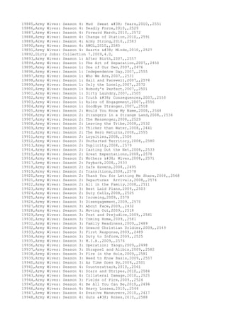 Movies dataset for pig