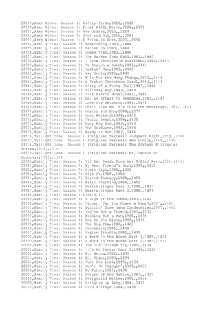 Movies dataset for pig