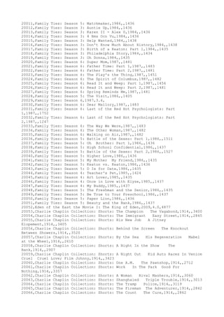 Movies dataset for pig