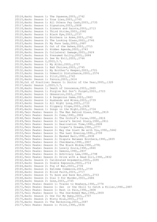 Movies dataset for pig