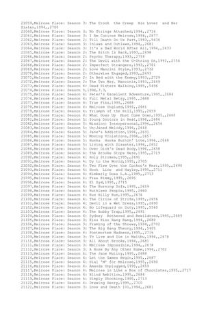 Movies dataset for pig