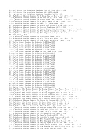Movies dataset for pig