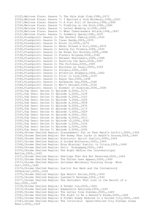 Movies dataset for pig
