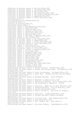 Movies dataset for pig