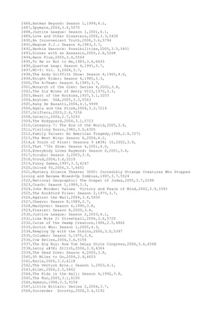2486,Batman Beyond: Season 1,1999,4.1,
2487,Spymate,2006,3.6,5070
2488,Justice League: Season 1,2001,4.1,
2489,Love and Other Disasters,2006,3.3,5430
2490,An Inconvenient Truth,2006,3.6,5794
2491,Magnum P.I.: Season 4,1983,3.7,
2492,Herbie Hancock: Possibilities,2005,3.5,5451
2493,Dinner with an Assassin,2005,2.8,5268
2494,Aeon Flux,2005,3.4,5569
2495,To Be or Not to Be,1983,3.6,6435
2496,Quantum Leap: Season 4,1991,3.7,
2497,MI-5: Vol. 3,2004,3.7,
2498,The Andy Griffith Show: Season 6,1965,4.0,
2499,Knight Rider: Season 4,1985,3.3,
2500,The A-Team: Season 4,1985,3.7,
2501,Monarch of the Glen: Series 4,2002,3.8,
2502,The Six Wives of Henry VIII,1970,3.3,
2503,Heart of the Rockies,1937,3.1,3203
2504,Anytown USA,2005,3.3,5563
2505,Rang De Basanti,2006,4.1,9999
2506,Agata and the Storm,2004,3.2,7214
2507,Drifters,2003,2.6,7256
2508,Satanic,2006,2.7,5293
2509,The Bodyguard,2004,3.1,5723
2510,Category 7: The End of the World,2005,3.6,
2511,Visiting Hours,1982,3.0,6305
2512,Family Values: An American Tragedy,1996,2.8,3371
2513,The West Wing: Season 6,2004,4.2,
2514,A Touch of Frost: Seasons 9 & 10,2002,3.9,
2515,That '70s Show: Season 4,2001,4.0,
2516,Everybody Loves Raymond: Season 6,2001,3.6,
2517,Scrubs: Season 3,2003,3.9,
2518,Proud,2004,3.6,5219
2519,Funny Games,1997,3.3,6247
2520,United 93,2006,3.7,6651
2521,Mystery Science Theater 3000: Incredibly Strange Creatures Who Stopped
Living and Became Mixed-Up Zombies,1997,3.7,5524
2522,National Geographic: The Gospel of Judas,2005,3.7,5298
2523,Coach: Season 1,1989,3.5,
2524,John Wooden: Values Victory and Peace of Mind,2002,3.9,3345
2525,The Rockford Files: Season 2,1975,3.7,
2526,Against the Wall,2004,3.4,5050
2527,Cheers: Season 8,1989,3.7,
2528,MacGyver: Season 6,1990,3.8,
2529,Frasier: Season 8,2000,3.8,
2530,Justice League: Season 2,2003,4.1,
2531,Like Mike 2: Streetball,2006,3.6,5720
2532,Curse of the Swamp Creature,1966,2.5,4862
2533,Doctor Who: Season 1,2005,4.3,
2534,Keeping Up with the Steins,2006,3.0,5397
2535,Columbo: Season 5,1975,3.8,
2536,Cow Belles,2006,3.6,5156
2537,The Big Buy: How Tom DeLay Stole Congress,2006,3.6,4568
2538,Leroy & Stitch,2006,3.9,4364
2539,The Dead Zone: Season 4,2005,3.8,
2540,95 Miles to Go,2004,2.9,4653
2541,Karla,2006,3.2,6118
2542,The Venture Bros.: Season 1,2003,4.1,
2543,Klimt,2006,2.5,5862
2544,The Kids in the Hall: Season 4,1992,3.8,
2545,The Nun,2005,3.1,6100
2546,Hamsun,1996,3.3,9154
2547,Little Britain: Series 2,2004,3.7,
2548,Surrender Dorothy,2006,3.4,5192
 