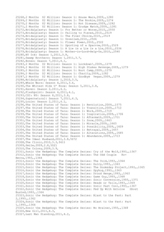 Movies dataset for pig