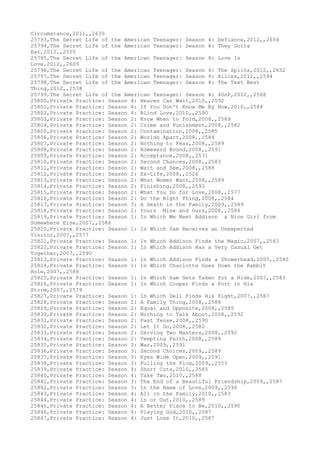 Movies dataset for pig