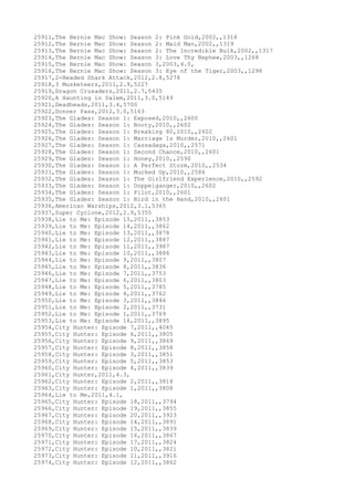 Movies dataset for pig