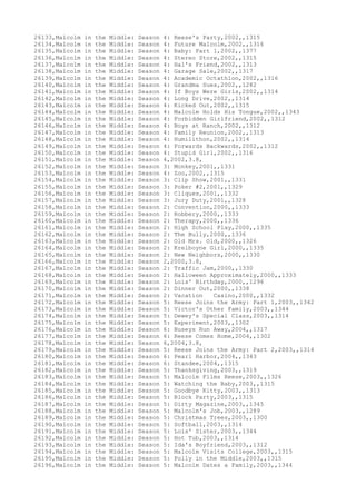 Movies dataset for pig
