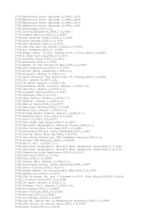2737,Mansfield Park: Episode 2,1983,,3223
2738,Mansfield Park: Episode 1,1983,,3036
2739,Mansfield Park: Episode 4,1983,,3113
2740,Mansfield Park: Episode 3,1983,,3185
2741,Archangel,2005,3.6,
2742,Loving Annabelle,2006,3.4,4603
2743,Zombie Nation,2004,2.1,4884
2744,One Arabian Night,1920,2.5,6203
2745,Anna Boleyn,1920,2.4,7118
2746,The Wildcat,1921,2.5,4919
2747,The Fox and the Hound 2,2006,3.7,4159
2748,Air Buddies,2006,3.7,4785
2749,Romeo & Juliet: Sealed with a Kiss,2006,3.3,4561
2750,A Dead Calling,2006,3.0,5452
2751,Soldier Blue,1970,3.4,6915
2752,Altered,2006,3.1,5269
2753,Woman Is the Future of Man,2004,2.6,5047
2754,This Revolution,2005,2.7,5667
2755,Wives & Daughters,1999,4.0,
2756,Airwolf: Season 2,1984,3.6,
2757,Dark Portals: The Chronicles of Vidocq,2001,3.2,5856
2758,24: Season 6,2007,3.8,
2759,30 Rock: Season 1,2006,3.8,
2760,Brothers & Sisters: Season 1,2006,3.8,
2761,Jericho: Season 1,2006,4.1,
2762,Slumber Party,2005,2.5,4587
2763,Unknown,2006,3.4,5121
2764,Ugly Betty: Season 1,2006,3.7,
2765,Dexter: Season 1,2006,4.2,
2766,Men at Work,2006,2.6,4477
2767,Absolute Wilson,2006,3.5,6295
2768,Work Out: Season 1,2006,3.3,
2769,Friday Night Lights: Season 1,2006,4.1,
2770,Everything's Cool,2007,3.5,5410
2771,Girl 27,2007,3.6,4793
2772,Day Night Day Night,2006,2.8,5683
2773,National Geographic: Amazing Planet,2005,4.1,
2774,The Invincible Iron Man,2007,3.5,4983
2775,Discovery Atlas: Italy Revealed,2007,,5263
2776,You're Gonna Miss Me,2005,3.8,5516
2777,The Black Donnellys: The Complete Series,2007,4.2,
2778,Colma: The Musical,2006,2.6,6038
2779,MI-5: Vol. 4,2005,3.7,
2780,National Geographic: World's Most Dangerous Drug,2006,3.7,3083
2781,National Geographic: World's Most Dangerous Gang,2006,3.6,3104
2782,Something Like Happiness,2005,3.2,6121
2783,The Host,2006,3.3,7200
2784,Don,2006,3.5,10084
2785,Doctor Who: Season 2,2006,4.3,
2786,Discovery Atlas: China Revealed,2006,,6009
2787,Kate Clinton,2005,2.8,5111
2788,Ralph Nader: An Unreasonable Man,2006,3.6,7327
2789,Maxed Out,2006,3.5,5218
2790,The Prisoner or: How I Planned to Kill Tony Blair,2006,3.2,4518
2791,I'm Reed Fish,2007,3.1,5598
2792,30 Days: Season 2,2006,3.7,
2793,Sleeper Cell: Season 2,2006,3.5,
2794,Princesas,2005,3.5,6847
2795,Boy Culture,2006,3.4,5255
2796,Strike,2007,3.6,6224
2797,Blindsight,2006,3.6,6465
2798,Can Mr. Smith Get to Washington Anymore?,2006,3.6,5099
2799,The Trials of Darryl Hunt,2006,3.9,6789
2800,Tara Road,2005,3.5,6036
 