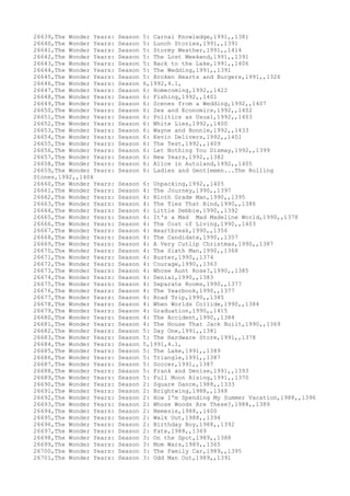 Movies dataset for pig