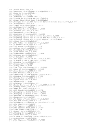 Movies dataset for pig