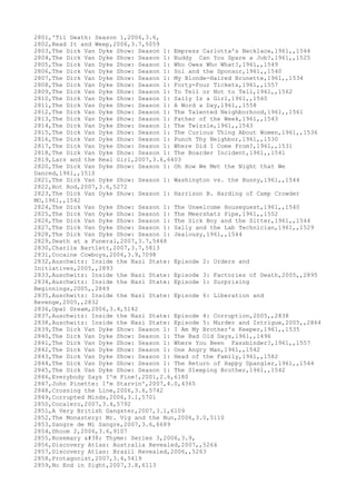 2801,'Til Death: Season 1,2006,3.6,
2802,Read It and Weep,2006,3.7,5059
2803,The Dick Van Dyke Show: Season 1: Empress Carlotta's Necklace,1961,,1544
2804,The Dick Van Dyke Show: Season 1: Buddy Can You Spare a Job?,1961,,1525
2805,The Dick Van Dyke Show: Season 1: Who Owes Who What?,1961,,1549
2806,The Dick Van Dyke Show: Season 1: Sol and the Sponsor,1961,,1540
2807,The Dick Van Dyke Show: Season 1: My Blonde-Haired Brunette,1961,,1534
2808,The Dick Van Dyke Show: Season 1: Forty-Four Tickets,1961,,1557
2809,The Dick Van Dyke Show: Season 1: To Tell or Not to Tell,1961,,1562
2810,The Dick Van Dyke Show: Season 1: Sally Is a Girl,1961,,1560
2811,The Dick Van Dyke Show: Season 1: A Word a Day,1961,,1558
2812,The Dick Van Dyke Show: Season 1: The Talented Neighborhood,1961,,1561
2813,The Dick Van Dyke Show: Season 1: Father of the Week,1961,,1543
2814,The Dick Van Dyke Show: Season 1: The Twizzle,1961,,1543
2815,The Dick Van Dyke Show: Season 1: The Curious Thing About Women,1961,,1536
2816,The Dick Van Dyke Show: Season 1: Punch Thy Neighbor,1961,,1530
2817,The Dick Van Dyke Show: Season 1: Where Did I Come From?,1961,,1531
2818,The Dick Van Dyke Show: Season 1: The Boarder Incident,1961,,1541
2819,Lars and the Real Girl,2007,3.6,6403
2820,The Dick Van Dyke Show: Season 1: Oh How We Met the Night that We
Danced,1961,,1510
2821,The Dick Van Dyke Show: Season 1: Washington vs. the Bunny,1961,,1544
2822,Hot Rod,2007,3.6,5272
2823,The Dick Van Dyke Show: Season 1: Harrison B. Harding of Camp Crowder
MO,1961,,1542
2824,The Dick Van Dyke Show: Season 1: The Unwelcome Houseguest,1961,,1540
2825,The Dick Van Dyke Show: Season 1: The Meershatz Pipe,1961,,1552
2826,The Dick Van Dyke Show: Season 1: The Sick Boy and the Sitter,1961,,1544
2827,The Dick Van Dyke Show: Season 1: Sally and the Lab Technician,1961,,1529
2828,The Dick Van Dyke Show: Season 1: Jealousy,1961,,1544
2829,Death at a Funeral,2007,3.7,5448
2830,Charlie Bartlett,2007,3.7,5813
2831,Cocaine Cowboys,2006,3.9,7098
2832,Auschwitz: Inside the Nazi State: Episode 2: Orders and
Initiatives,2005,,2893
2833,Auschwitz: Inside the Nazi State: Episode 3: Factories of Death,2005,,2895
2834,Auschwitz: Inside the Nazi State: Episode 1: Surprising
Beginnings,2005,,2849
2835,Auschwitz: Inside the Nazi State: Episode 6: Liberation and
Revenge,2005,,2832
2836,Opal Dream,2006,3.4,5142
2837,Auschwitz: Inside the Nazi State: Episode 4: Corruption,2005,,2838
2838,Auschwitz: Inside the Nazi State: Episode 5: Murder and Intrigue,2005,,2864
2839,The Dick Van Dyke Show: Season 1: I Am My Brother's Keeper,1961,,1535
2840,The Dick Van Dyke Show: Season 1: The Bad Old Days,1961,,1496
2841,The Dick Van Dyke Show: Season 1: Where You Been Fassbinder?,1961,,1557
2842,The Dick Van Dyke Show: Season 1: One Angry Man,1961,,1542
2843,The Dick Van Dyke Show: Season 1: Head of the Family,1961,,1582
2844,The Dick Van Dyke Show: Season 1: The Return of Happy Spangler,1961,,1544
2845,The Dick Van Dyke Show: Season 1: The Sleeping Brother,1961,,1542
2846,Everybody Says I'm Fine!,2001,2.6,6180
2847,John Pinette: I'm Starvin',2007,4.0,4365
2848,Crossing the Line,2006,3.6,5742
2849,Corrupted Minds,2006,3.1,5701
2850,Cocalero,2007,3.4,5792
2851,A Very British Gangster,2007,3.1,6109
2852,The Monastery: Mr. Vig and the Nun,2006,3.0,5110
2853,Sangre de Mi Sangre,2007,3.6,6689
2854,Dhoom 2,2006,3.6,9107
2855,Rosemary & Thyme: Series 3,2006,3.9,
2856,Discovery Atlas: Australia Revealed,2007,,5264
2857,Discovery Atlas: Brazil Revealed,2006,,5263
2858,Protagonist,2007,3.4,5419
2859,No End in Sight,2007,3.8,6113
 