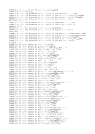 Movies dataset for pig