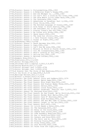 Movies dataset for pig