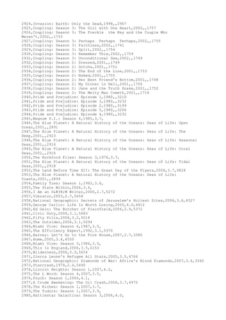 2924,Invasion: Earth: Only the Dead,1998,,2967
2925,Coupling: Season 3: The Girl with One Heart,2002,,1757
2926,Coupling: Season 3: The Freckle the Key and the Couple Who
Weren't,2002,,1753
2927,Coupling: Season 3: Perhaps Perhaps Perhaps,2002,,1755
2928,Coupling: Season 3: Faithless,2002,,1741
2929,Coupling: Season 3: Split,2002,,1754
2930,Coupling: Season 3: Remember This,2002,,1759
2931,Coupling: Season 3: Unconditional Sex,2002,,1749
2932,Coupling: Season 2: Dressed,2001,,1749
2933,Coupling: Season 2: Gotcha,2001,,1751
2934,Coupling: Season 2: The End of the Line,2001,,1753
2935,Coupling: Season 2: Naked,2001,,1755
2936,Coupling: Season 2: Her Best Friend's Bottom,2001,,1748
2937,Coupling: Season 2: My Dinner in Hell,2001,,1750
2938,Coupling: Season 2: Jane and the Truth Snake,2001,,1752
2939,Coupling: Season 2: The Melty Man Cometh,2001,,1714
2940,Pride and Prejudice: Episode 1,1980,,3210
2941,Pride and Prejudice: Episode 3,1980,,3232
2942,Pride and Prejudice: Episode 2,1980,,3199
2943,Pride and Prejudice: Episode 5,1980,,3206
2944,Pride and Prejudice: Episode 4,1980,,3232
2945,Magnum P.I.: Season 6,1985,3.7,
2946,The Blue Planet: A Natural History of the Oceans: Seas of Life: Open
Ocean,2001,,2891
2947,The Blue Planet: A Natural History of the Oceans: Seas of Life: The
Deep,2001,,2923
2948,The Blue Planet: A Natural History of the Oceans: Seas of Life: Seasonal
Seas,2001,,2916
2949,The Blue Planet: A Natural History of the Oceans: Seas of Life: Coral
Seas,2001,,2916
2950,The Rockford Files: Season 3,1976,3.7,
2951,The Blue Planet: A Natural History of the Oceans: Seas of Life: Tidal
Seas,2001,,2918
2952,The Land Before Time XII: The Great Day of the Flyers,2006,3.7,4828
2953,The Blue Planet: A Natural History of the Oceans: Seas of Life:
Coasts,2001,,2899
2954,Family Ties: Season 1,1982,3.6,
2955,The State Within,2006,3.6,
2956,I Am an S&M Writer,2000,2.7,5272
2957,Vibrator,2003,2.7,5654
2958,National Geographic: Secrets of Jerusalem's Holiest Sites,2006,3.6,4527
2959,George Carlin: Life Is Worth Losing,2005,4.0,4412
2960,Ed Gein: The Butcher of Plainfield,2006,2.9,5372
2961,Civic Duty,2006,3.1,5683
2962,Fifty Pills,2006,3.2,5018
2963,The Outsider,2006,3.1,5094
2964,Miami Vice: Season 4,1987,3.5,
2965,The Efficiency Expert,1992,3.1,5370
2966,Barney: Let's Go to the Fire House,2007,2.7,3380
2967,Home,2005,3.4,4550
2968,Miami Vice: Season 3,1986,3.5,
2969,This Is England,2006,3.5,6153
2970,Wilderness,2006,3.3,5654
2971,Sierra Leone's Refugee All Stars,2005,3.5,4766
2972,National Geographic: Diamonds of War: Africa's Blood Diamonds,2007,3.6,3340
2973,Starcrash,1979,2.4,5490
2974,Lincoln Heights: Season 1,2007,4.2,
2975,The L Word: Season 4,2007,3.5,
2976,Psych: Season 1,2006,4.1,
2977,A Crude Awakening: The Oil Crash,2006,3.7,4970
2978,The Riches: Season 1,2007,3.7,
2979,The Tudors: Season 1,2007,3.9,
2980,Battlestar Galactica: Season 3,2006,4.0,
 