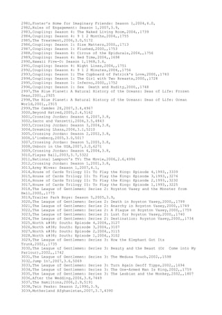2981,Foster's Home for Imaginary Friends: Season 1,2004,4.0,
2982,Rules of Engagement: Season 1,2007,3.9,
2983,Coupling: Season 4: The Naked Living Room,2004,,1739
2984,Coupling: Season 4: 9 1 2 Months,2004,,1755
2985,The Treatment,2006,3.0,5172
2986,Coupling: Season 1: Size Matters,2000,,1713
2987,Coupling: Season 1: Flushed,2000,,1753
2988,Coupling: Season 4: Circus of the Epidurals,2004,,1756
2989,Coupling: Season 4: Bed Time,2004,,1698
2990,Hawaii Five-O: Season 1,1968,3.6,
2991,Coupling: Season 4: Night Lines,2004,,1751
2992,Coupling: Season 4: 9 1 2 Minutes,2004,,1756
2993,Coupling: Season 1: The Cupboard of Patrick's Love,2000,,1743
2994,Coupling: Season 1: The Girl with Two Breasts,2000,,1728
2995,Coupling: Season 1: Inferno,2000,,1752
2996,Coupling: Season 1: Sex Death and Nudity,2000,,1748
2997,The Blue Planet: A Natural History of the Oceans: Seas of Life: Frozen
Seas,2001,,2925
2998,The Blue Planet: A Natural History of the Oceans: Seas of Life: Ocean
World,2001,,2915
2999,The Camden 28,2007,3.4,4967
3000,Beyond Hatred,2005,2.4,5162
3001,Crossing Jordan: Season 6,2007,3.8,
3002,Sacco and Vanzetti,2006,3.5,4843
3003,Crossing Jordan: Season 3,2004,3.8,
3004,Dreaming Lhasa,2006,3.1,5210
3005,Crossing Jordan: Season 2,2002,3.8,
3006,L'iceberg,2005,3.0,5017
3007,Crossing Jordan: Season 5,2005,3.8,
3008,Unborn in the USA,2007,3.0,6271
3009,Crossing Jordan: Season 4,2004,3.8,
3010,Playas Ball,2003,3.7,5322
3011,National Lampoon's TV: The Movie,2006,2.6,4996
3012,Crossing Jordan: Season 1,2001,3.8,
3013,Army Wives: Season 1,2007,4.1,
3014,House of Cards Trilogy II: To Play the King: Episode 4,1993,,3339
3015,House of Cards Trilogy II: To Play the King: Episode 3,1993,,3274
3016,House of Cards Trilogy II: To Play the King: Episode 2,1993,,3230
3017,House of Cards Trilogy II: To Play the King: Episode 1,1993,,3225
3018,The League of Gentlemen: Series 2: Royston Vasey and the Monster from
Hell,2000,,1775
3019,Trailer Park Boys: Season 5,2005,3.9,
3020,The League of Gentlemen: Series 2: Death in Royston Vasey,2000,,1799
3021,The League of Gentlemen: Series 2: Anarchy in Royston Vasey,2000,,1749
3022,The League of Gentlemen: Series 2: A Plague on Royston Vasey,2000,,1759
3023,The League of Gentlemen: Series 2: Lust for Royston Vasey,2000,,1740
3024,The League of Gentlemen: Series 2: Destination: Royston Vasey,2000,,1734
3025,North & South: Episode 4,2004,,3127
3026,North & South: Episode 3,2004,,3107
3027,North & South: Episode 2,2004,,3115
3028,North & South: Episode 1,2004,,3102
3029,The League of Gentlemen: Series 3: How the Elephant Got Its
Trunk,2002,,1735
3030,The League of Gentlemen: Series 3: Beauty and the Beast (Or Come into My
Parlour),2002,,1742
3031,The League of Gentlemen: Series 3: The Medusa Touch,2002,,1598
3032,Jump In!,2007,3.6,5069
3033,The League of Gentlemen: Series 3: Turn Again Geoff Tipps,2002,,1694
3034,The League of Gentlemen: Series 3: The One-Armed Man Is King,2002,,1759
3035,The League of Gentlemen: Series 3: The Lesbian and the Monkey,2002,,1807
3036,After the Wedding,2006,3.8,7449
3037,The Hamiltons,2006,2.9,5191
3038,Twin Peaks: Season 2,1990,3.9,
3039,Motherland Afghanistan,2007,3.7,4390
 