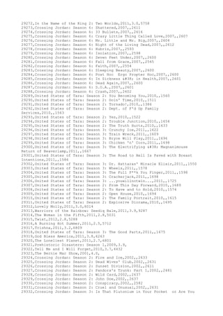 Movies dataset for pig