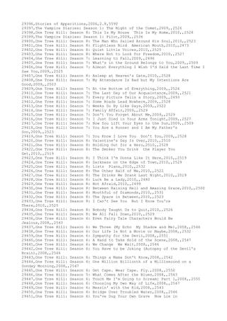 Movies dataset for pig