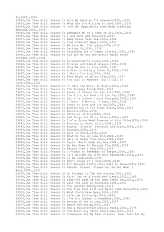 Movies dataset for pig