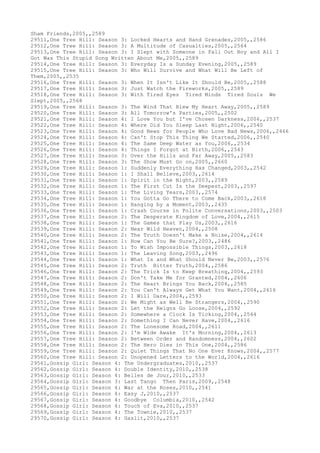Movies dataset for pig