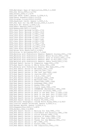 3040,Meltdown: Days of Destruction,2006,3.1,5648
3041,Sex Sells,2005,2.3,5762
3042,Unrest,2006,3.1,5278
3043,Law & Order: Season 5,1994,4.0,
3044,Penny Dreadful,2006,2.9,5539
3045,Strange Circus,2005,2.8,6509
3046,Deadliest Catch: Season 1,2005,3.9,
3047,The Hunt for the BTK Killer,2005,3.3,5275
3048,Kyle XY: Season 1,2006,3.8,
3049,Kabul Express,2006,3.3,6278
3050,Bedazzled,1967,3.2,6226
3051,Jane Eyre: Episode 4,1983,,1716
3052,Jane Eyre: Episode 3,1983,,1618
3053,Jane Eyre: Episode 2,1983,,1756
3054,Jane Eyre: Episode 1,1983,,1648
3055,Jane Eyre: Episode 8,1983,,1719
3056,Jane Eyre: Episode 7,1983,,1681
3057,Jane Eyre: Episode 6,1983,,1789
3058,Jane Eyre: Episode 5,1983,,1766
3059,Jane Eyre: Episode 11,1983,,1679
3060,Jane Eyre: Episode 10,1983,,1779
3061,Jane Eyre: Episode 9,1983,,1574
3062,Brush with Death,2007,2.4,4871
3063,Eloise in Hollywood,2007,3.7,2640
3064,Walking with Prehistoric Beasts: Mammoth Journey,2001,,1744
3065,Walking with Prehistoric Beasts: Whale Killer,2001,,1762
3066,Walking with Prehistoric Beasts: Land of Giants,2001,,1770
3067,Walking with Prehistoric Beasts: Next of Kin,2001,,1757
3068,Walking with Prehistoric Beasts: Sabre Tooth,2001,,1763
3069,Red Dwarf: Series 4: Dimension Jump,1991,,1725
3070,Red Dwarf: Series 4: White Hole,1991,,1658
3071,Walking with Prehistoric Beasts: New Dawn,2001,,1762
3072,Red Dwarf: Series 4: Meltdown,1991,,1566
3073,Red Dwarf: Series 4: Camille,1991,,1611
3074,Red Dwarf: Series 3: The Last Day,1989,,1645
3075,Red Dwarf: Series 4: Justice,1991,,1703
3076,Red Dwarf: Series 4: D.N.A.,1991,,1675
3077,Red Dwarf: Series 3: Polymorph,1989,,1598
3078,Red Dwarf: Series 3: Marooned,1989,,1735
3079,Red Dwarf: Series 3: Timeslides,1989,,1668
3080,Red Dwarf: Series 3: Bodyswap,1989,,1610
3081,Red Dwarf: Series 2: Queeg,1988,,1788
3082,Red Dwarf: Series 2: Stasis Leak,1988,,1799
3083,Red Dwarf: Series 3: SDRAWKCAB (Backwards),1989,,1646
3084,Red Dwarf: Series 2: Parallel Universe,1988,,1710
3085,Red Dwarf: Series 8: Back in the Red: Part 1,1999,,1709
3086,Red Dwarf: Series 8: Back in the Red: Part 2,1999,,1697
3087,Red Dwarf: Series 8: Back in the Red: Part 3,1999,,1714
3088,Red Dwarf: Series 8: Cassandra,1999,,1733
3089,Red Dwarf: Series 8: Krytie TV,1999,,1753
3090,National Geographic: Inside North Korea,2006,3.9,3023
3091,Justice League Unlimited: Season 2,2005,4.1,
3092,Batman Beyond: Season 3,2000,4.1,
3093,Shapeshifter,2005,2.7,4879
3094,Becket,1964,3.9,8898
3095,Red Dwarf: Series 1: Waiting for God,1988,,1716
3096,Red Dwarf: Series 1: Confidence and Paranoia,1988,,1784
3097,Red Dwarf: Series 1: Future Echoes,1988,,1739
3098,Red Dwarf: Series 1: Balance of Power,1988,,1794
3099,Red Dwarf: Series 2: Better Than Life,1988,,1776
3100,Red Dwarf: Series 2: Thanks for the Memory,1988,,1713
3101,Red Dwarf: Series 1: Me²,1988,,1771
3102,Red Dwarf: Series 2: Kryten,1988,,1702
3103,Red Dwarf: Series 5: The Inquisitor,1992,,1701
 