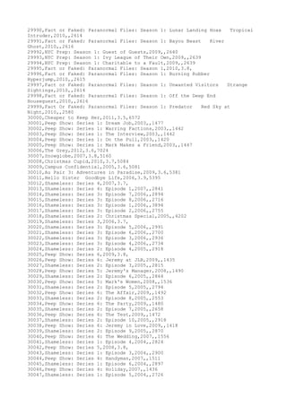 Movies dataset for pig