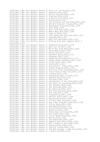 Movies dataset for pig
