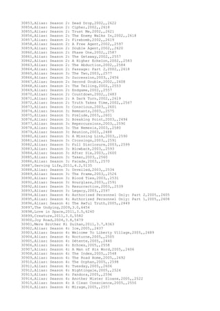 Movies dataset for pig